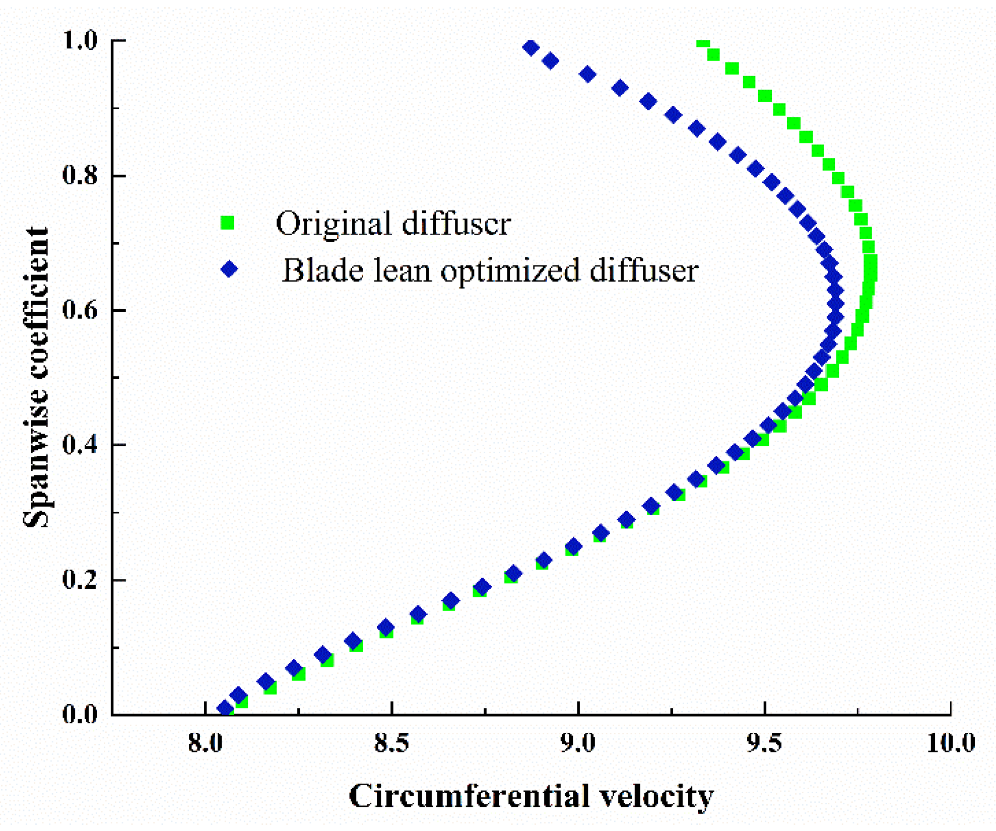 Machines 09 00316 g014