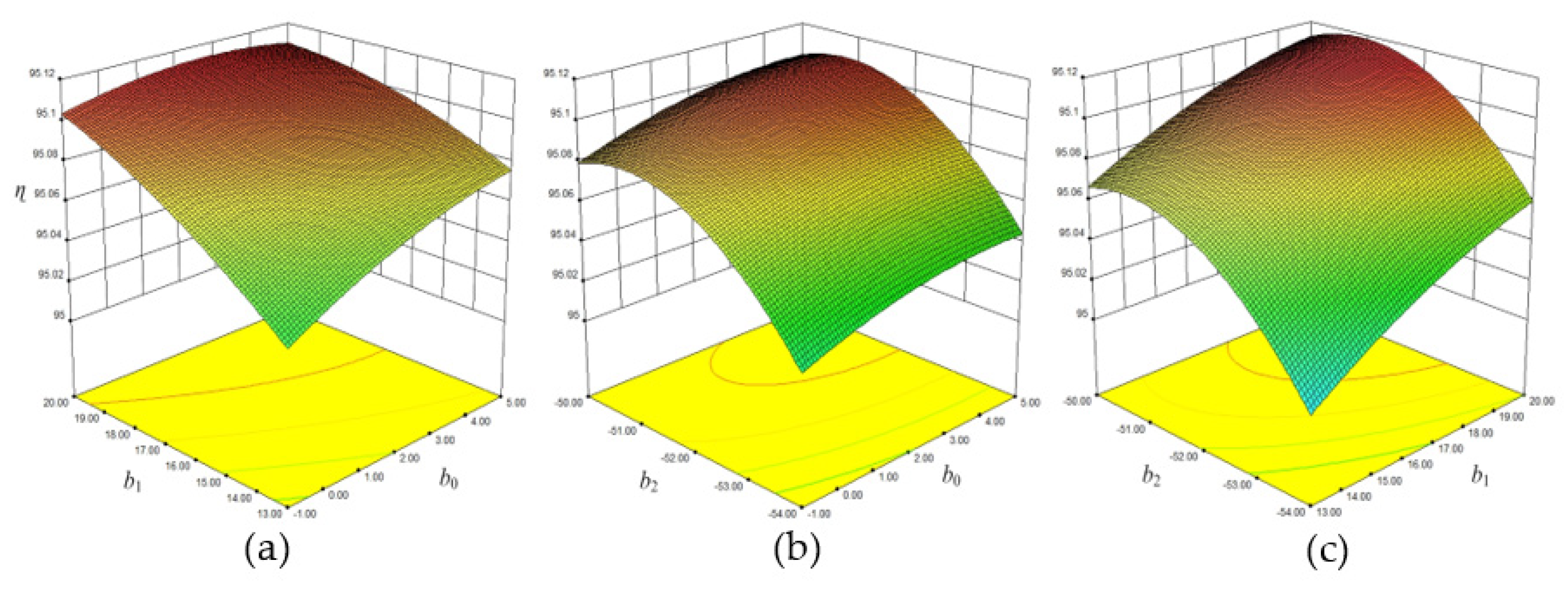 Machines 09 00316 g015