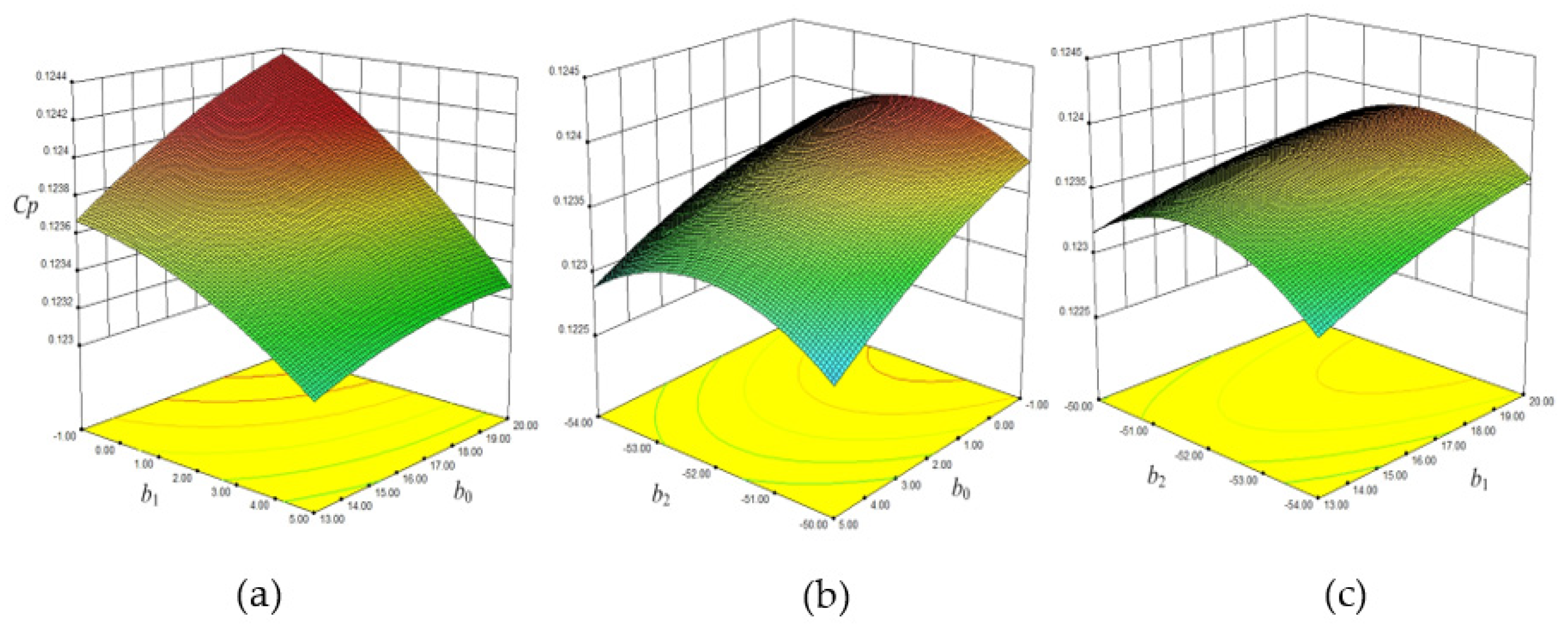 Machines 09 00316 g016