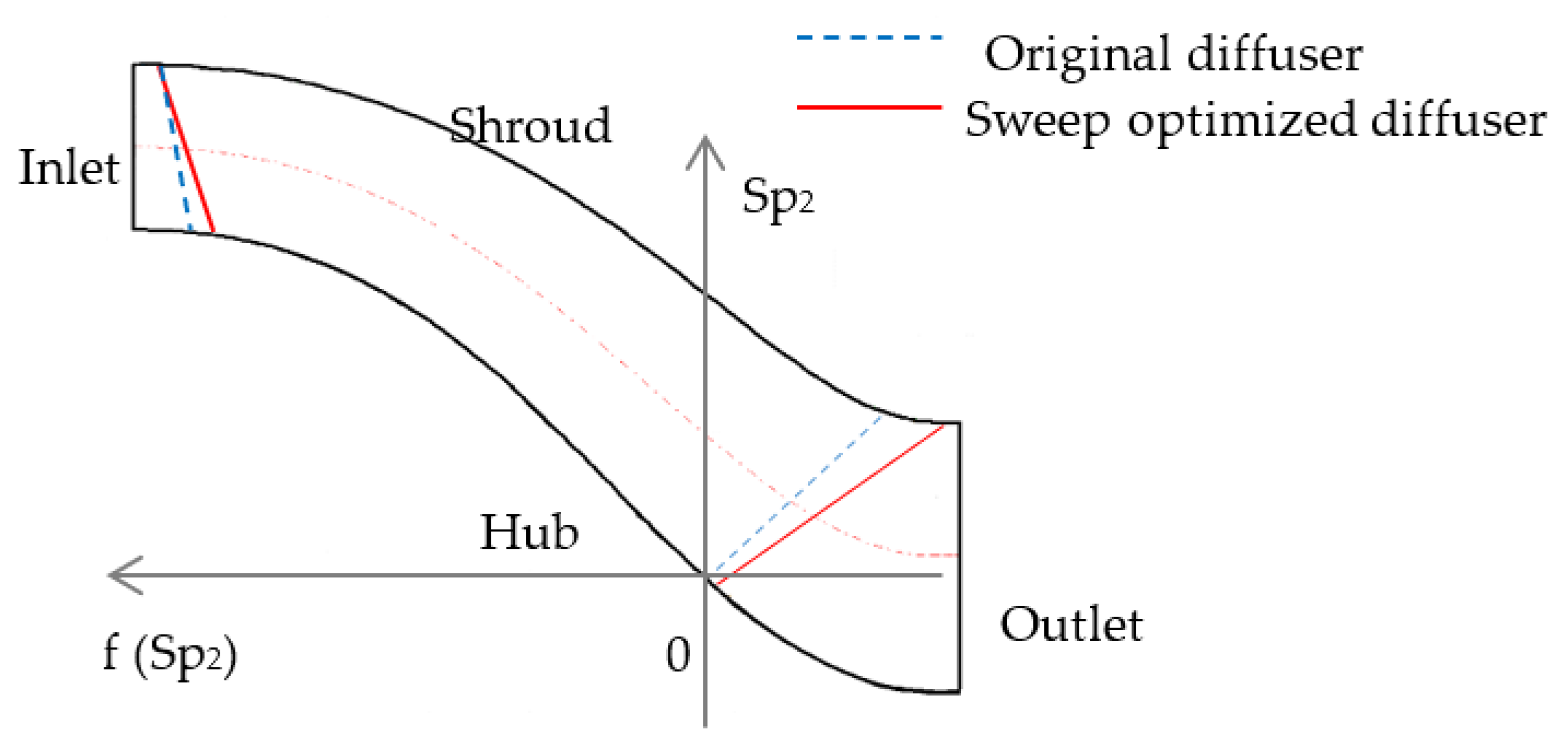 Machines 09 00316 g018