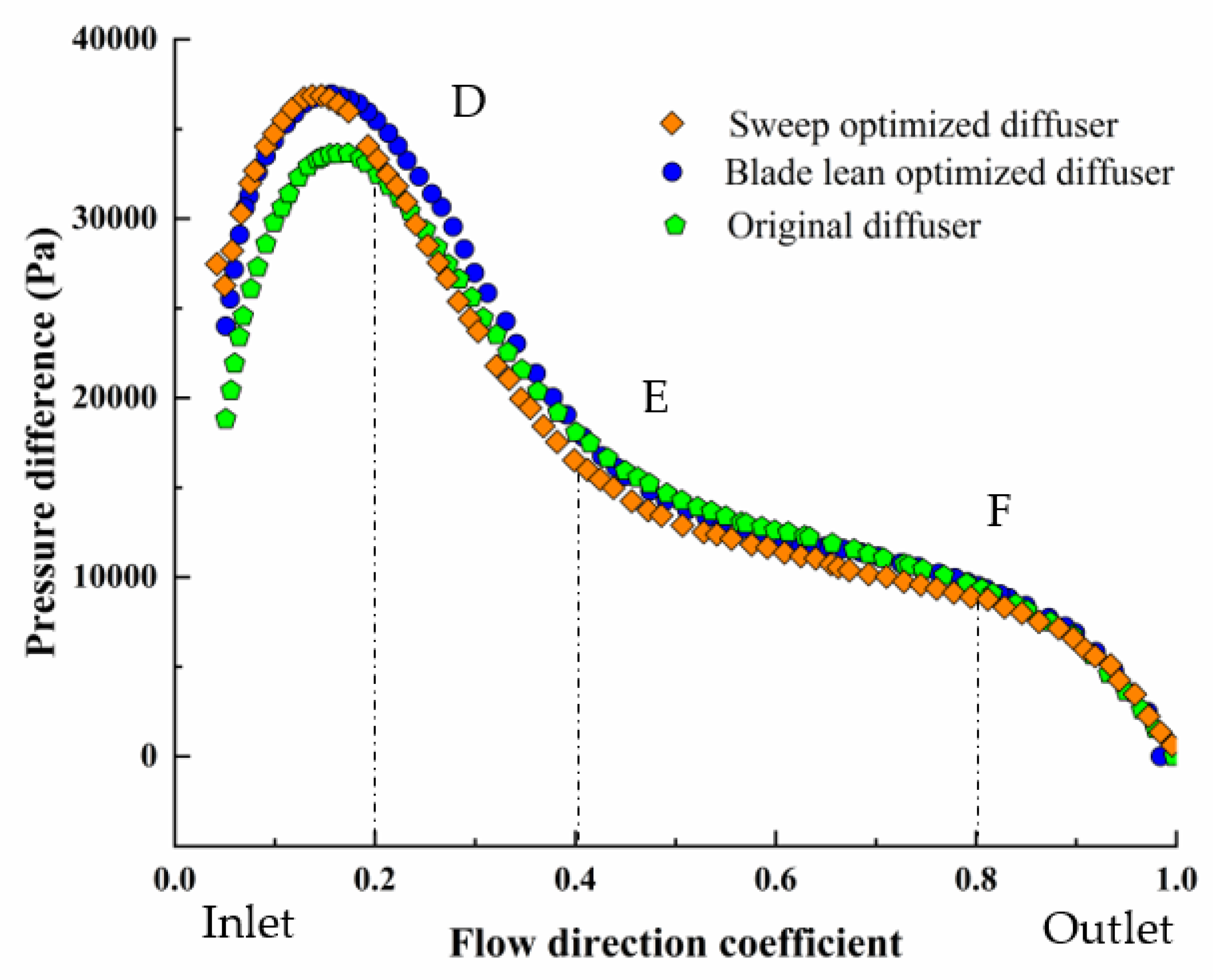 Machines 09 00316 g022