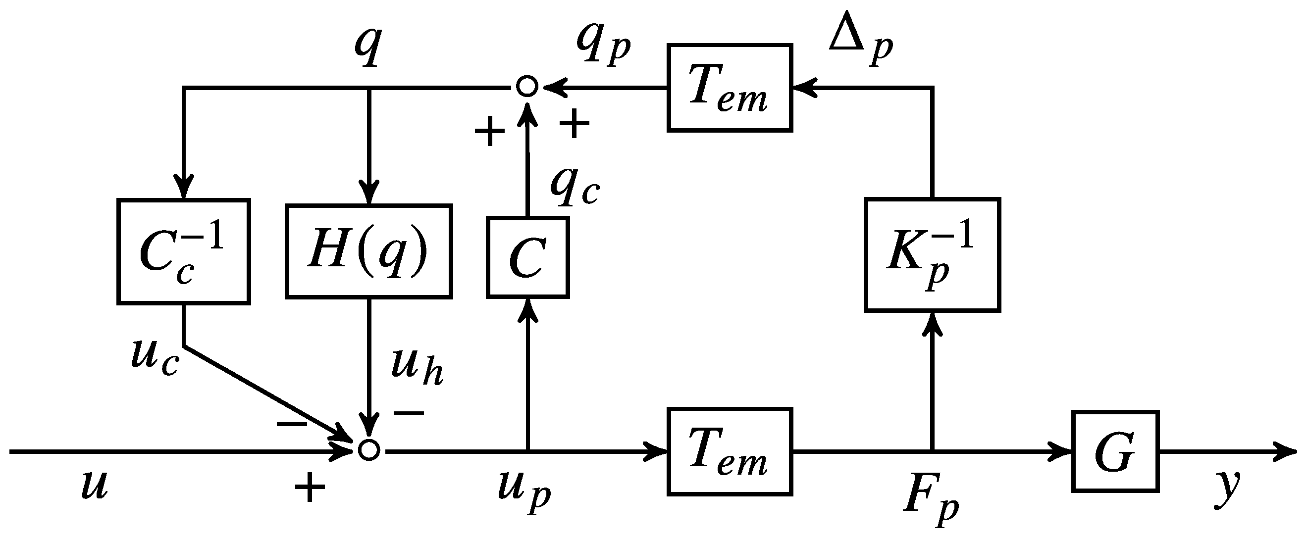 Machines 09 00319 g003