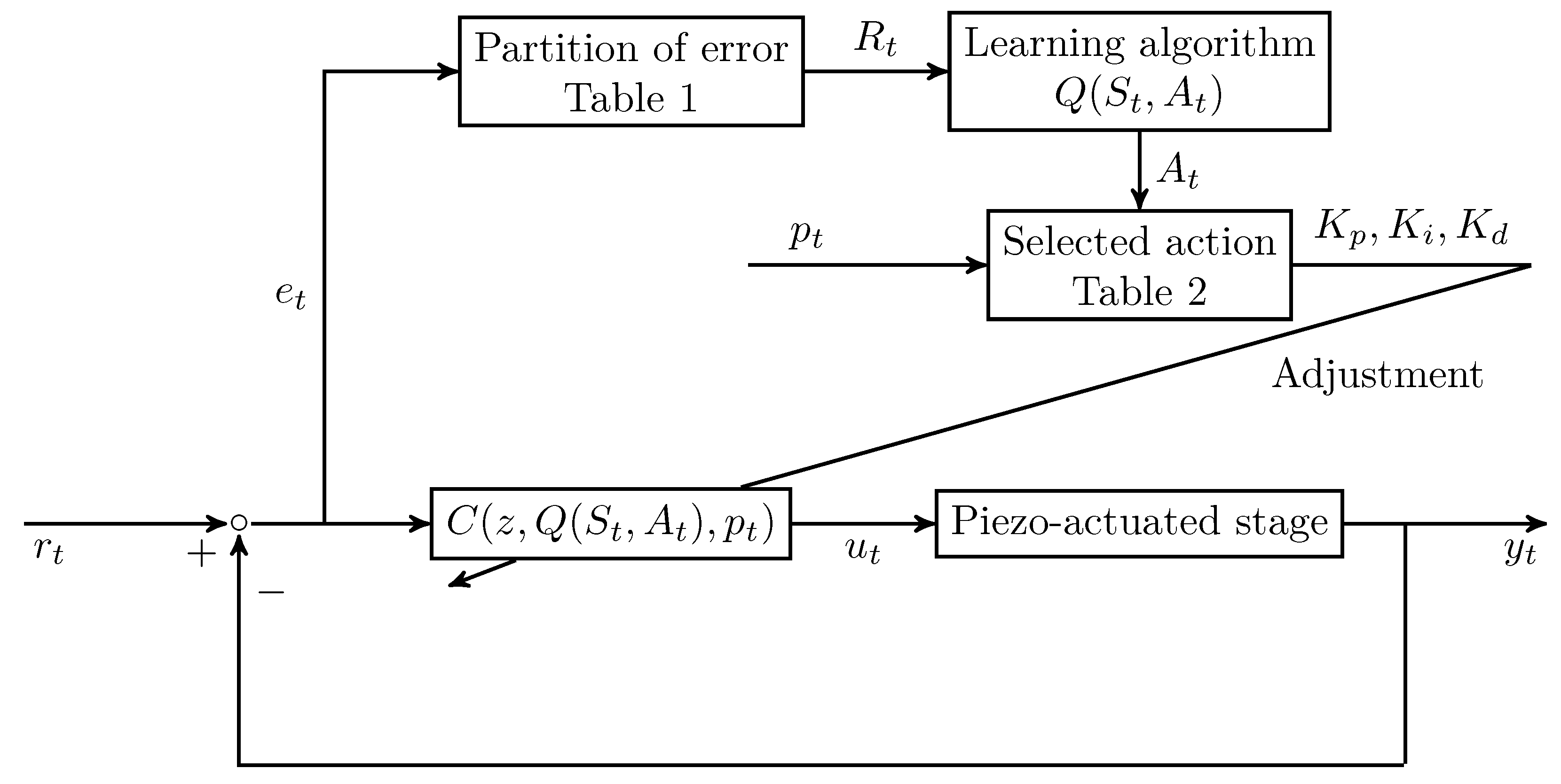 Machines 09 00319 g004