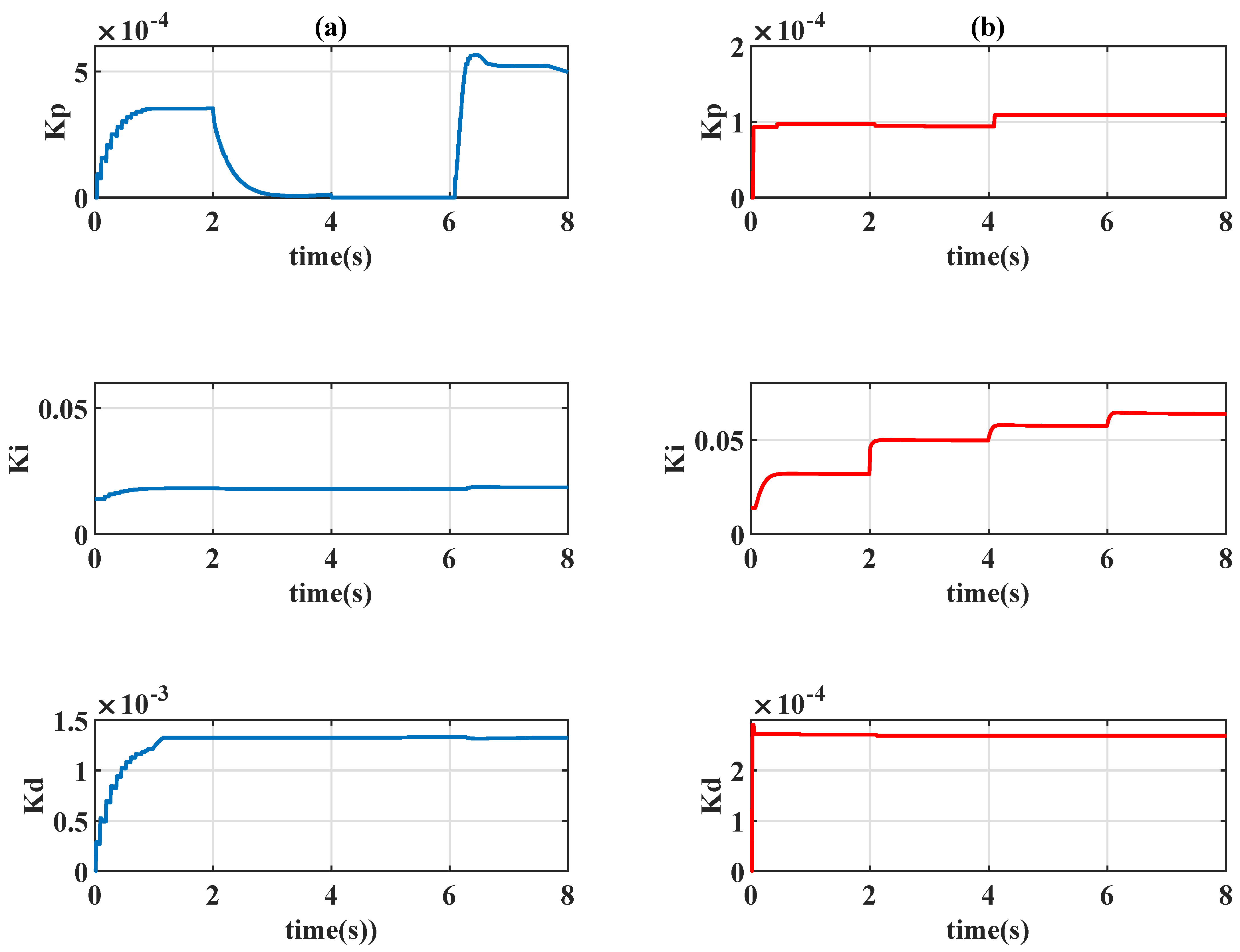 Machines 09 00319 g017