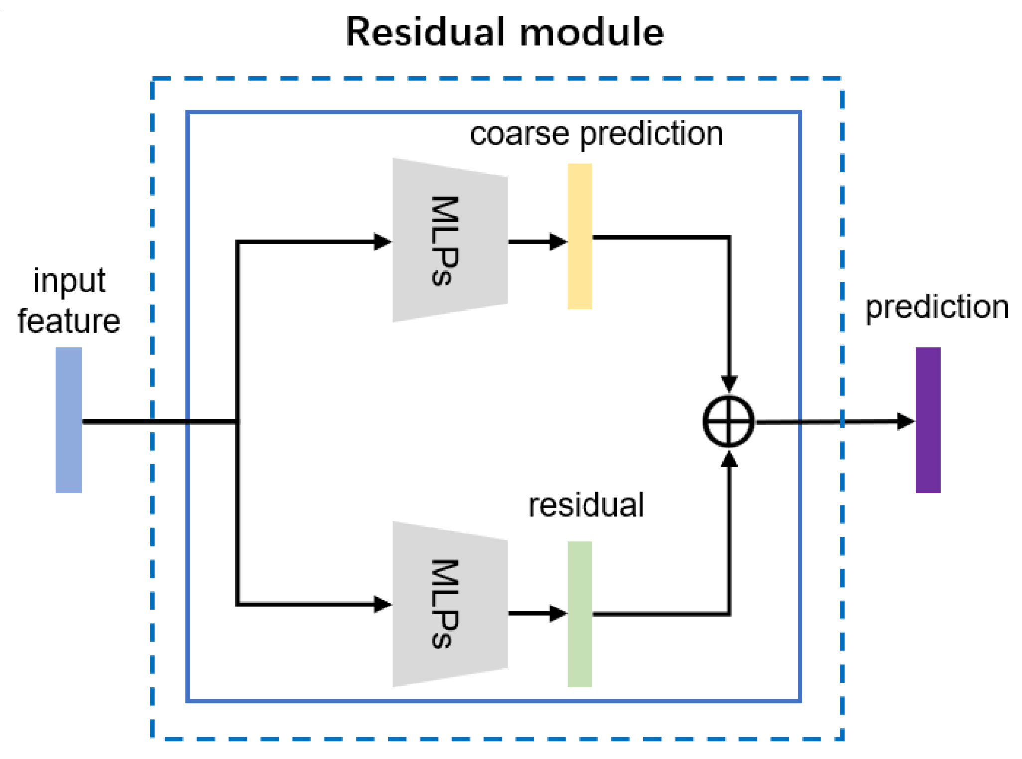 Machines 09 00321 g006