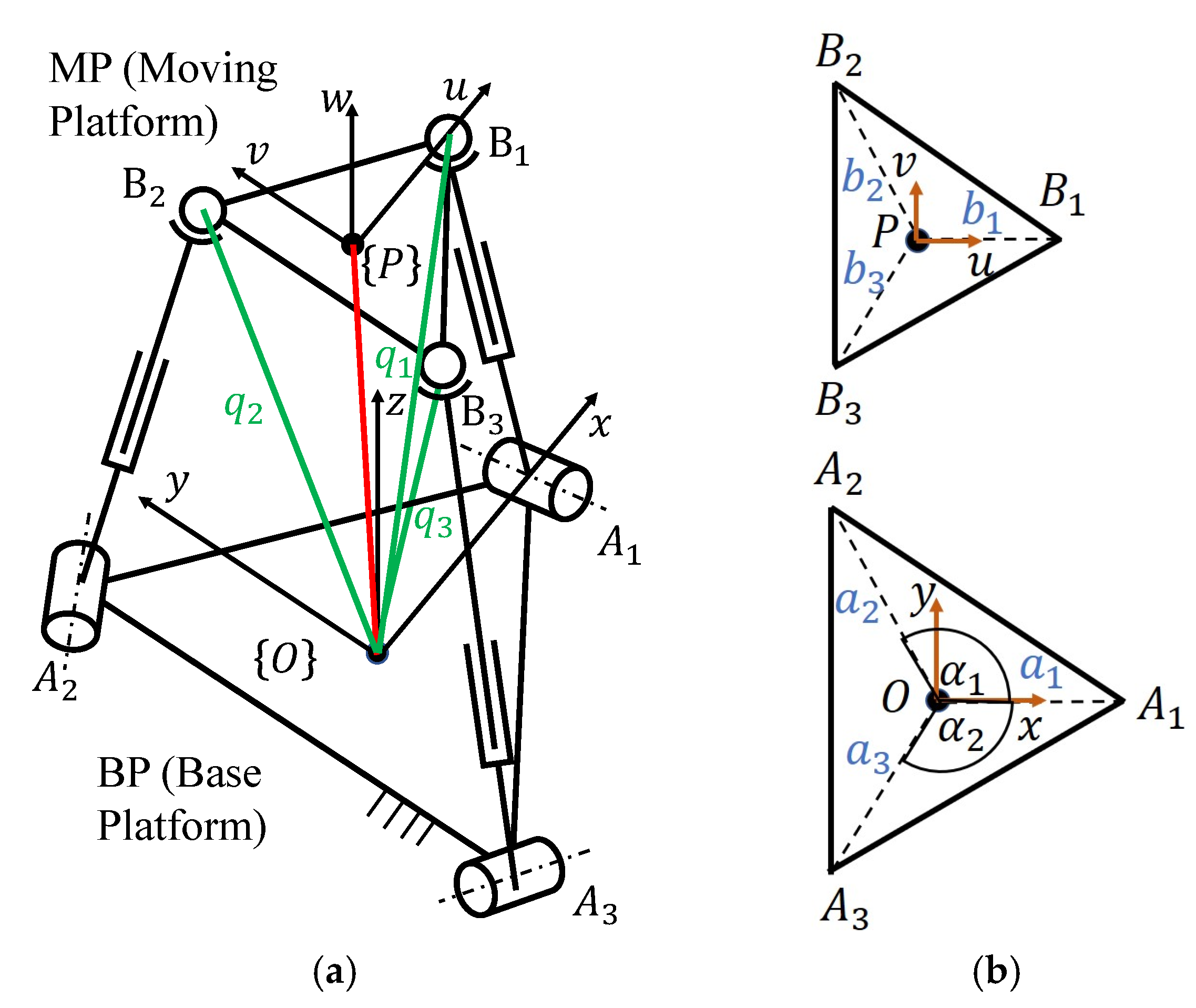 Machines 09 00323 g001