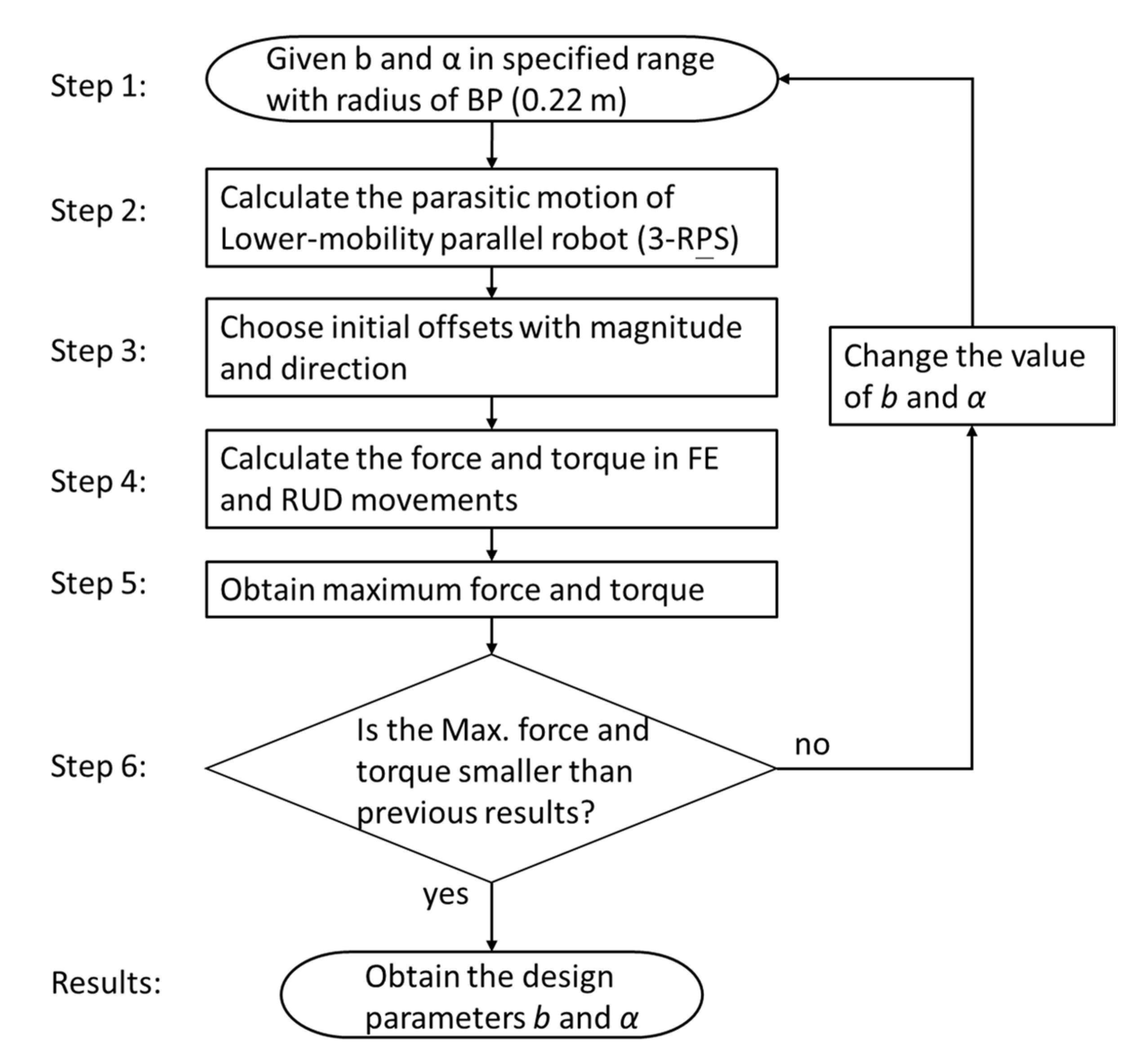 Machines 09 00323 g005