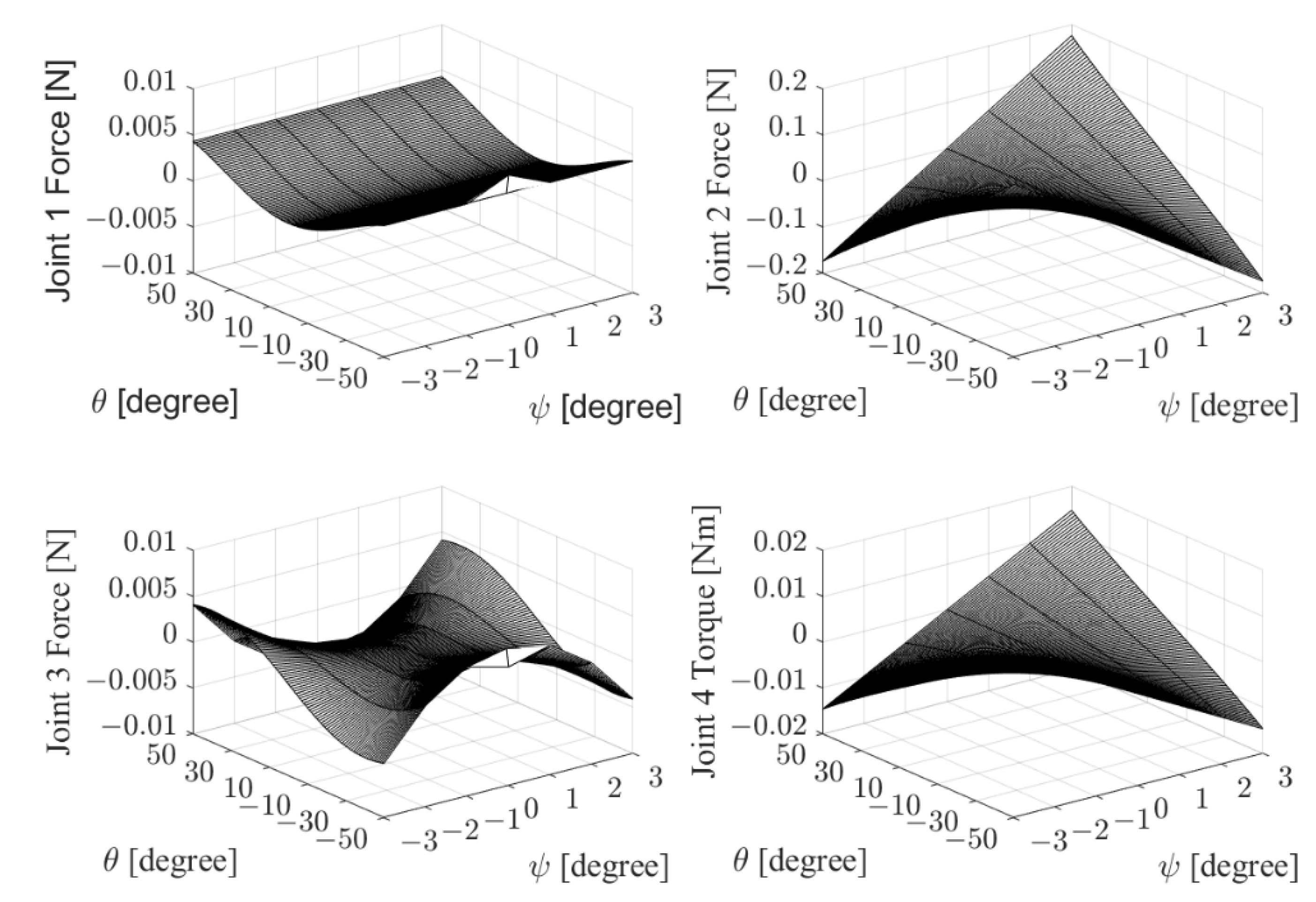 Machines 09 00323 g007