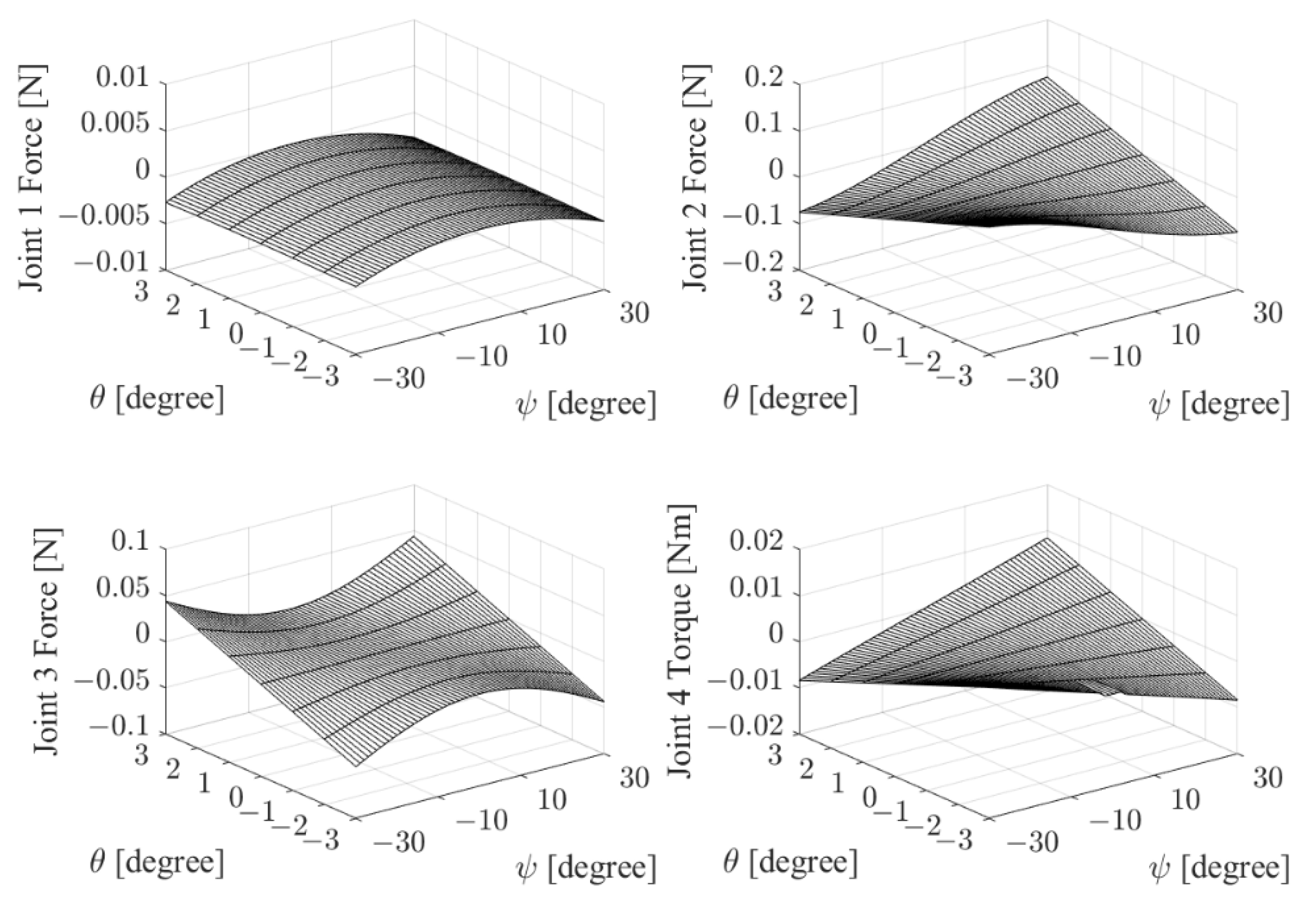 Machines 09 00323 g008