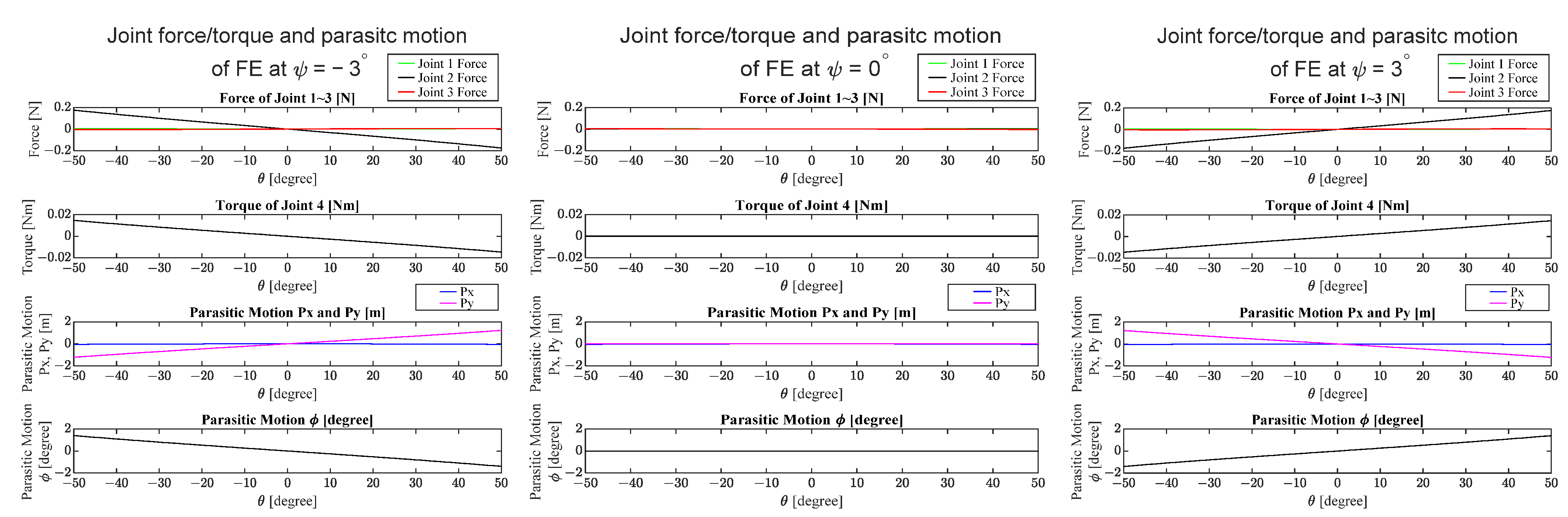 Machines 09 00323 g009