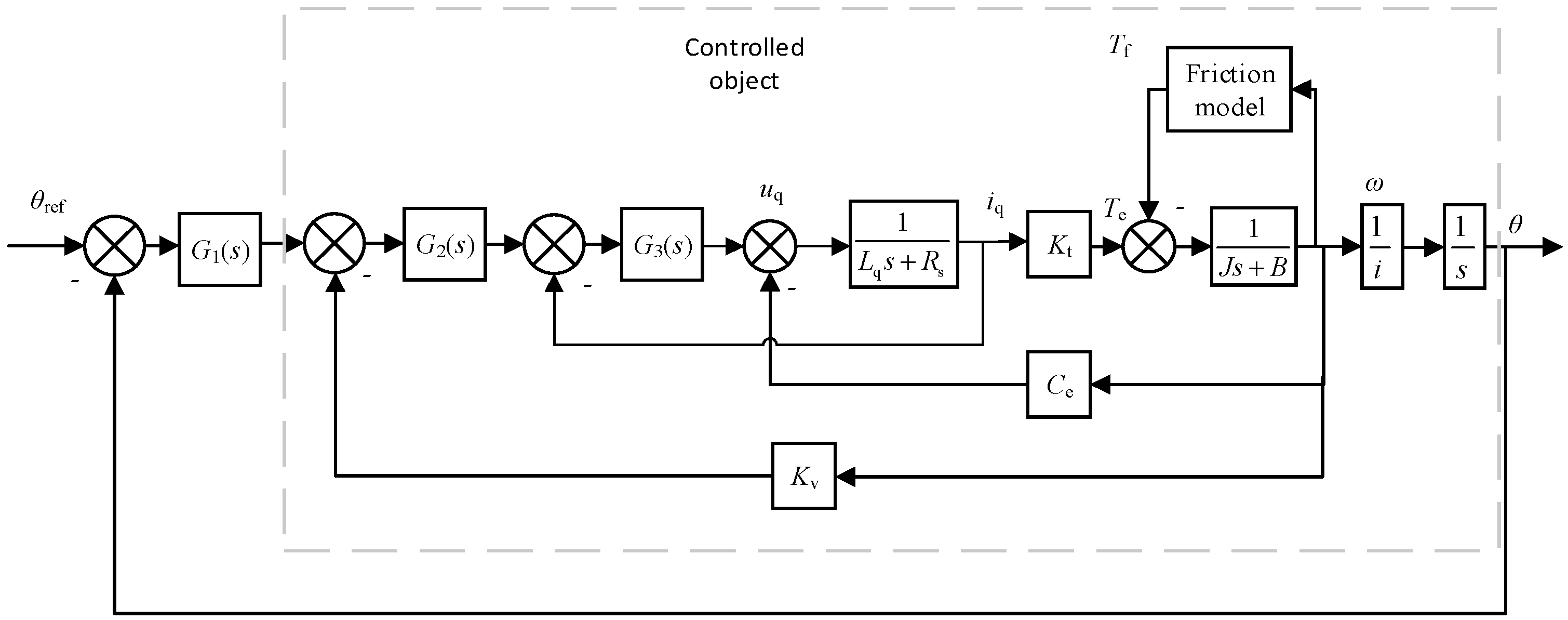 Machines 09 00324 g002