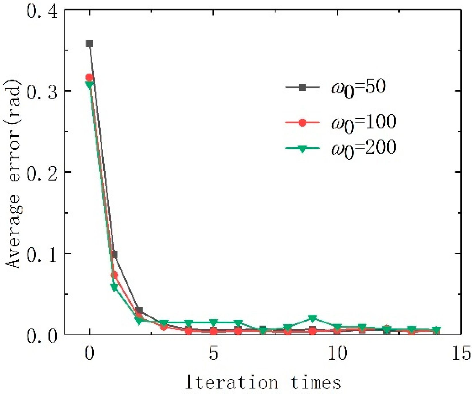 Machines 09 00324 g006