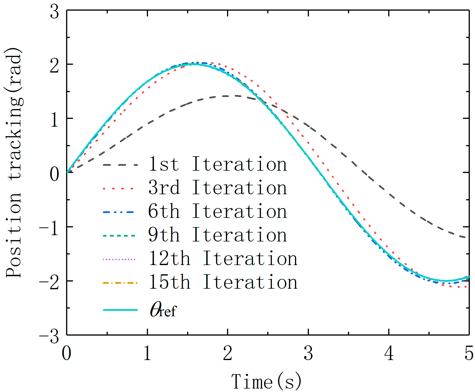 Machines 09 00324 g007