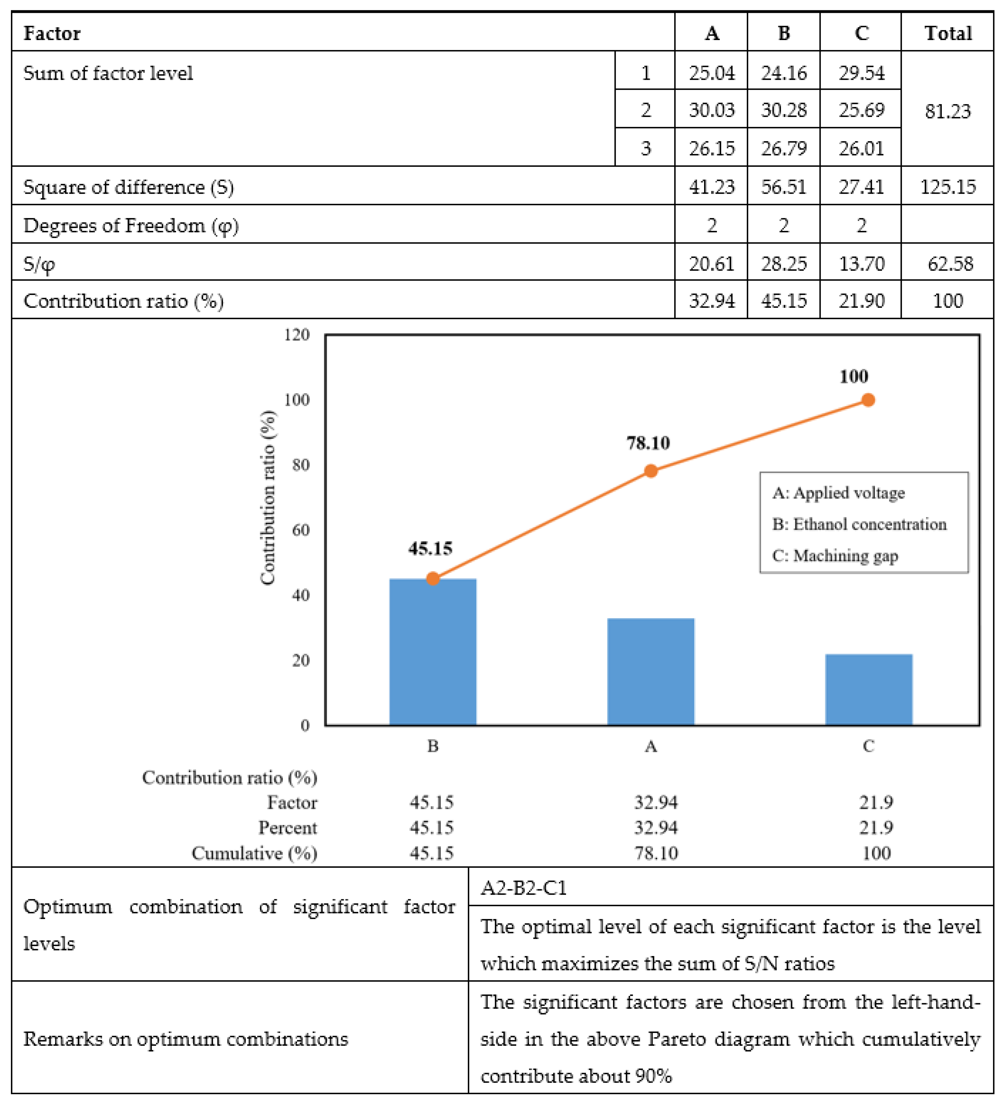 Machines 09 00325 g005 Machines 09 00325 g005