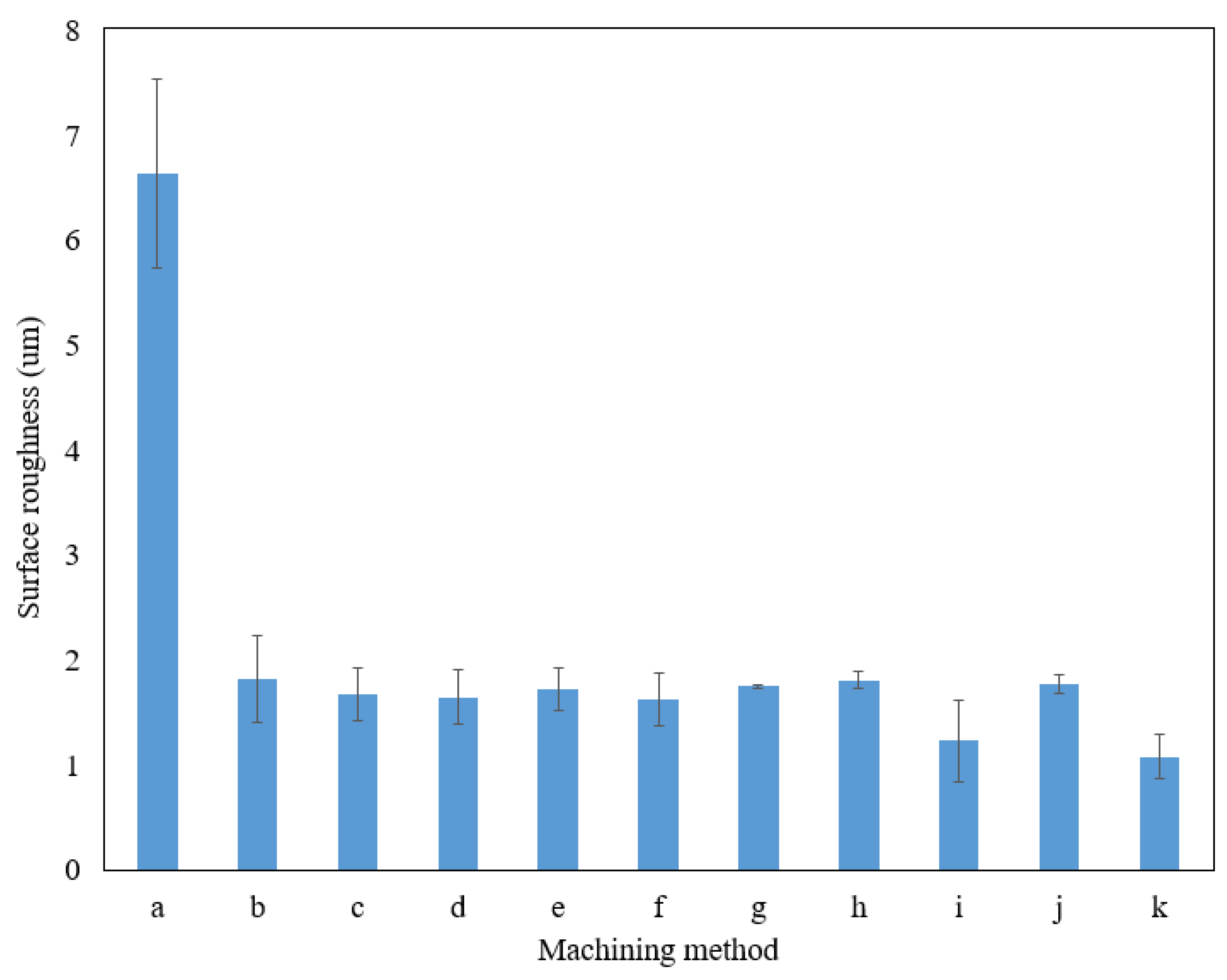 Machines 09 00325 g007 Machines 09 00325 g007