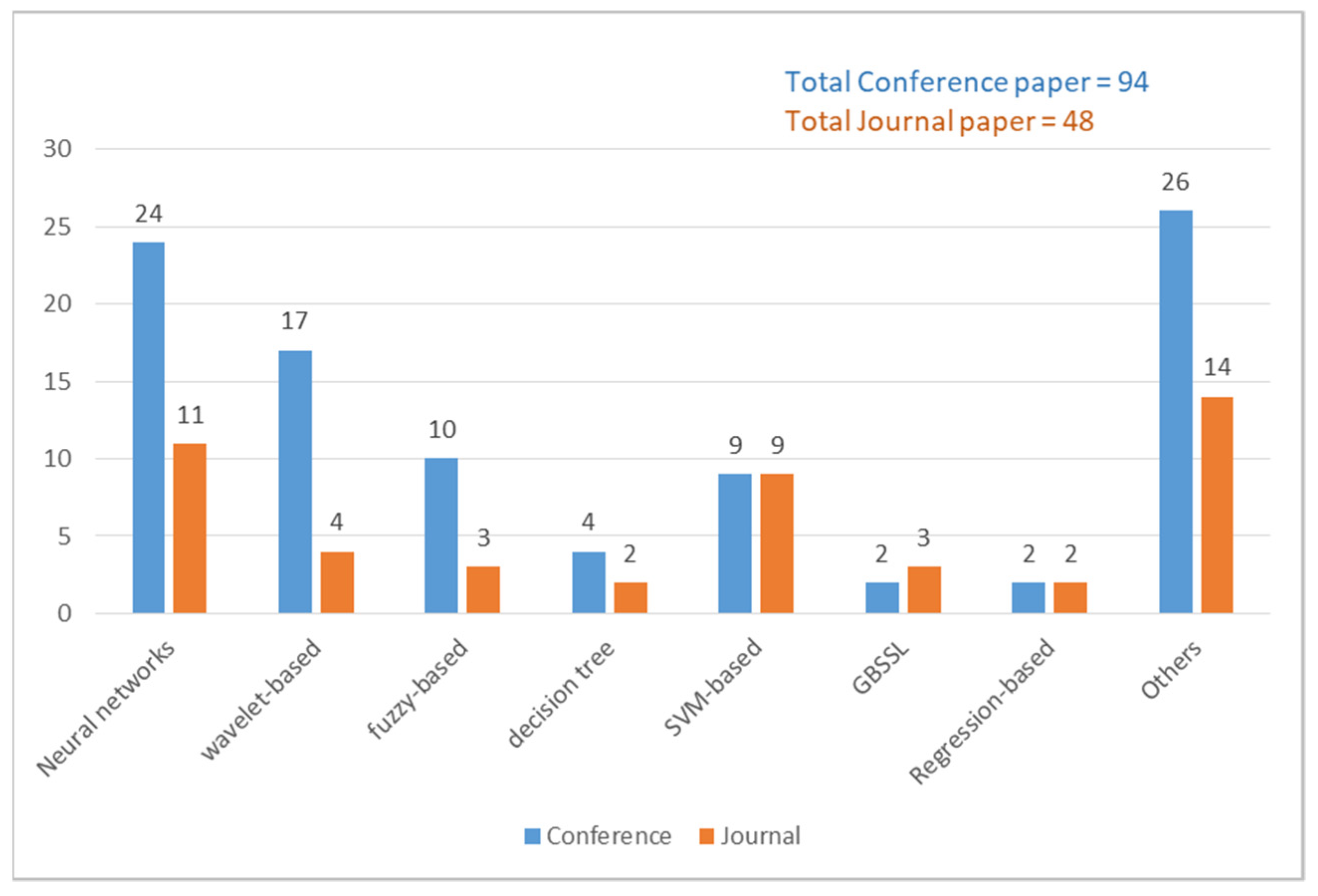 Machines 09 00328 g001