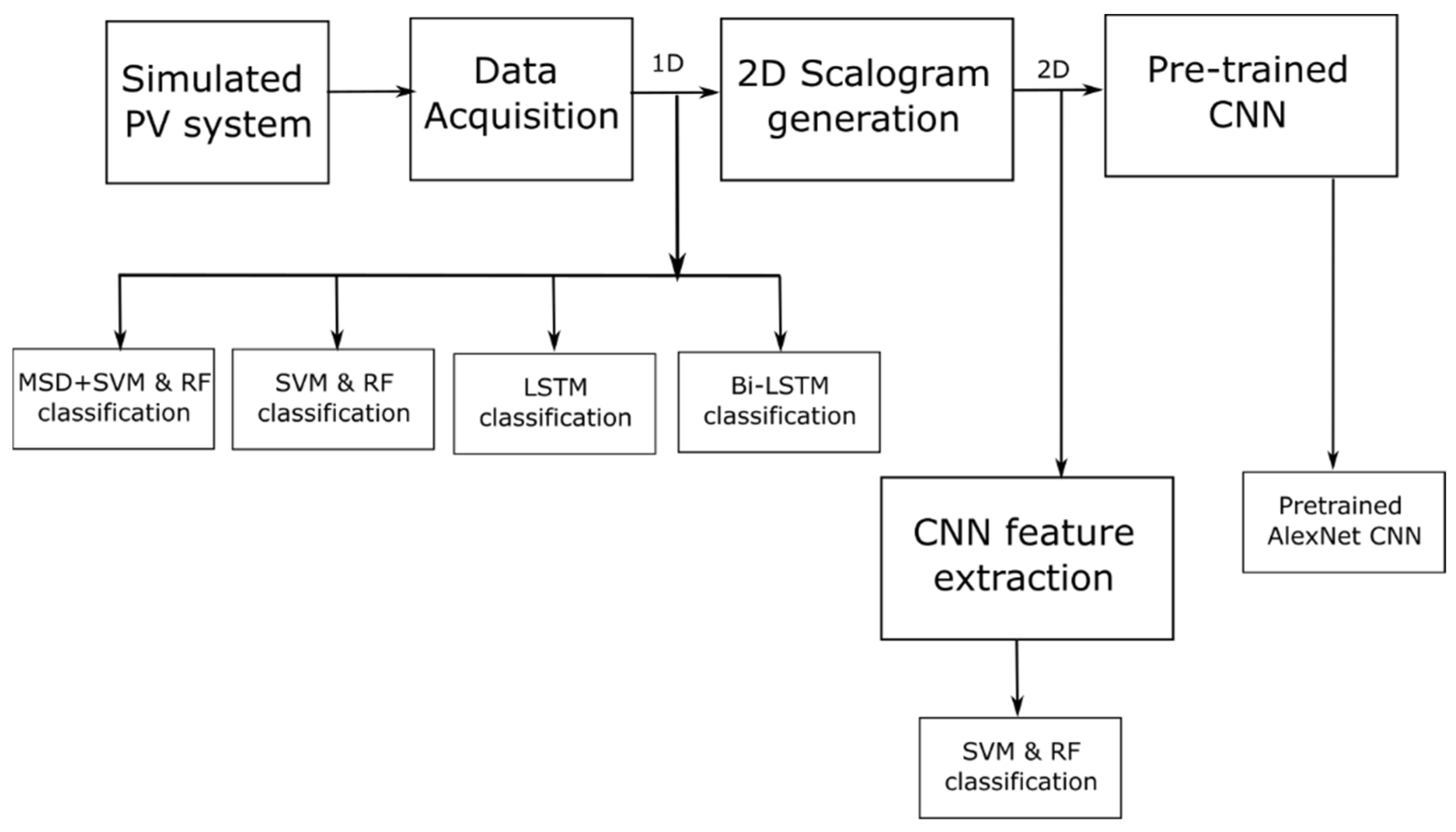Machines 09 00328 g003