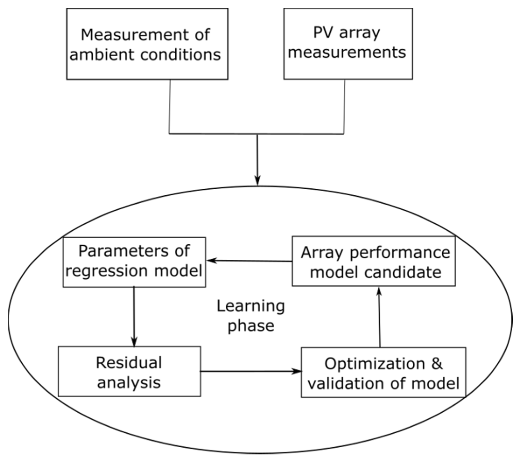 Machines 09 00328 g006