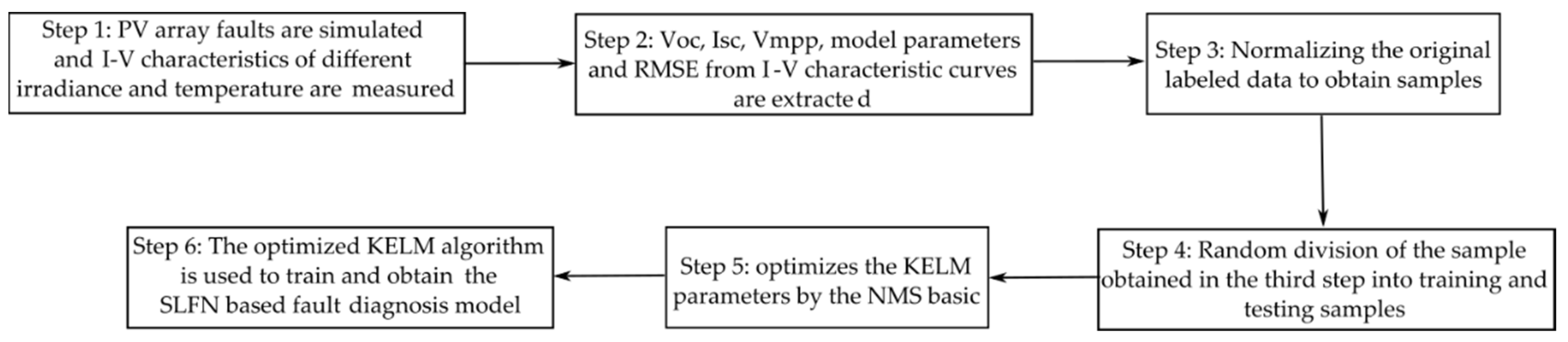 Machines 09 00328 g010