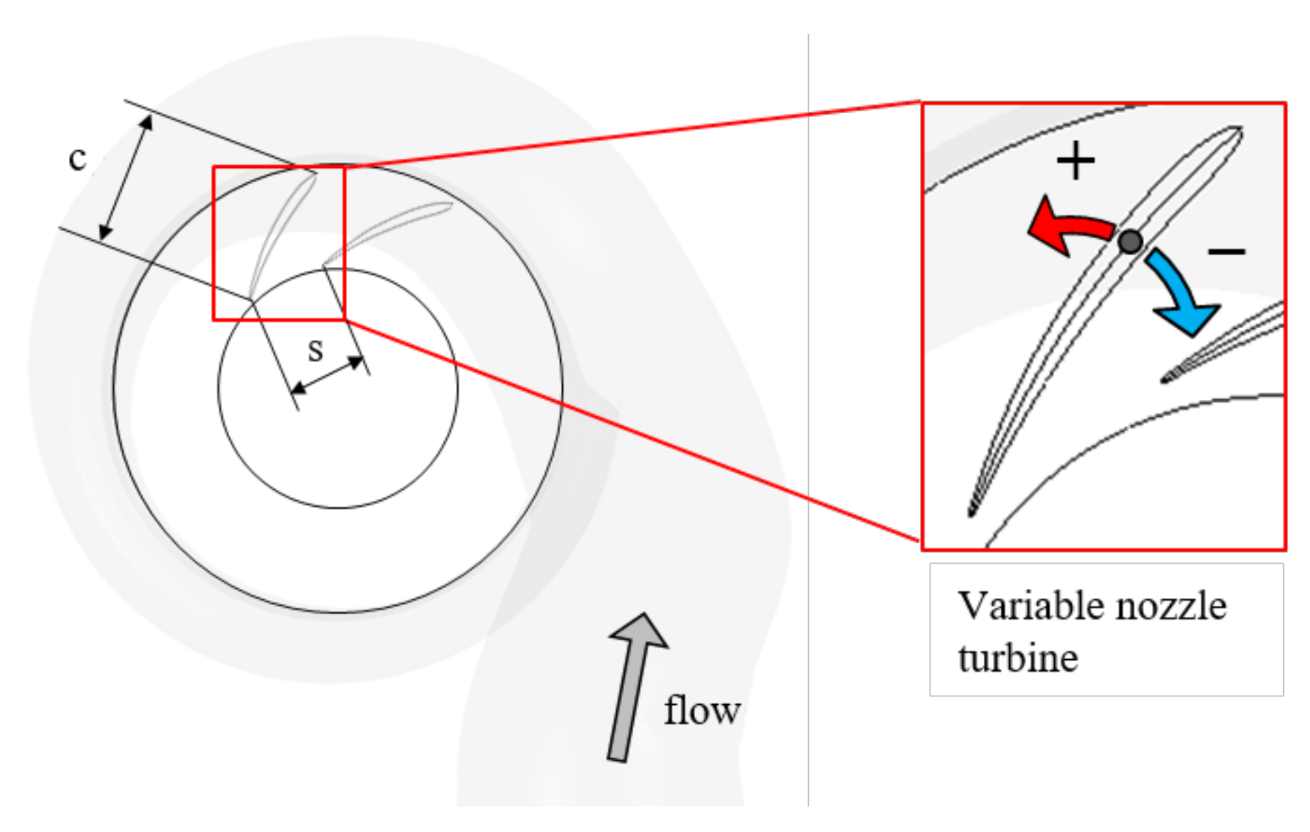 Machines 09 00331 g005
