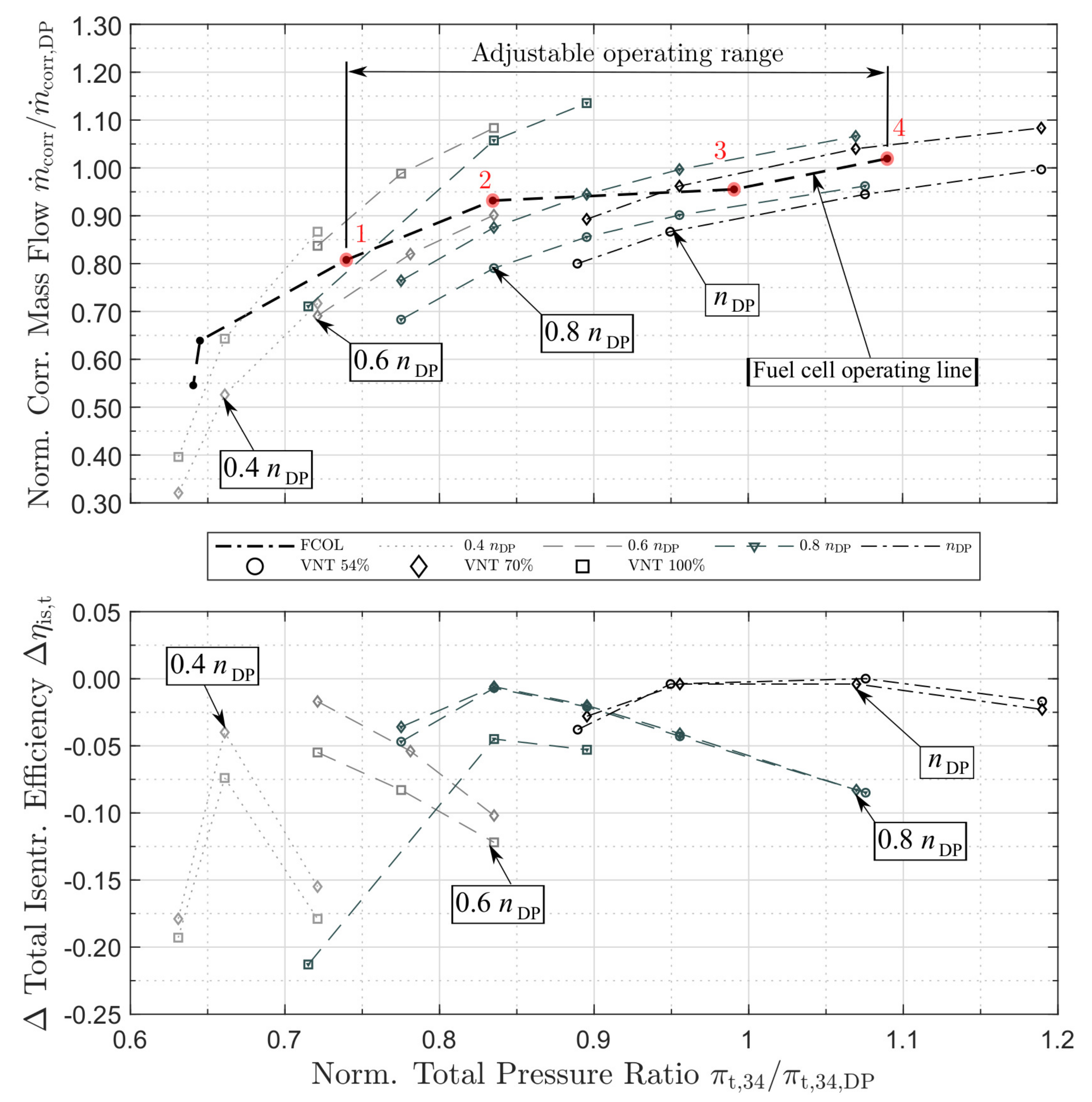 Machines 09 00331 g013