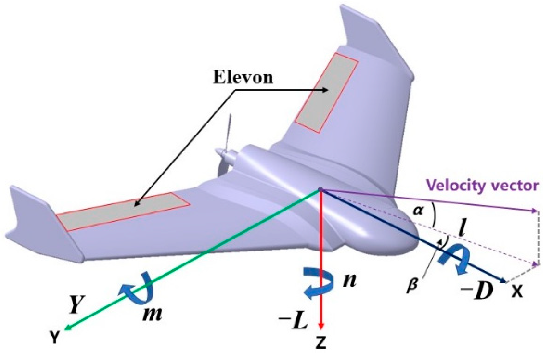 Machines 09 00333 g001