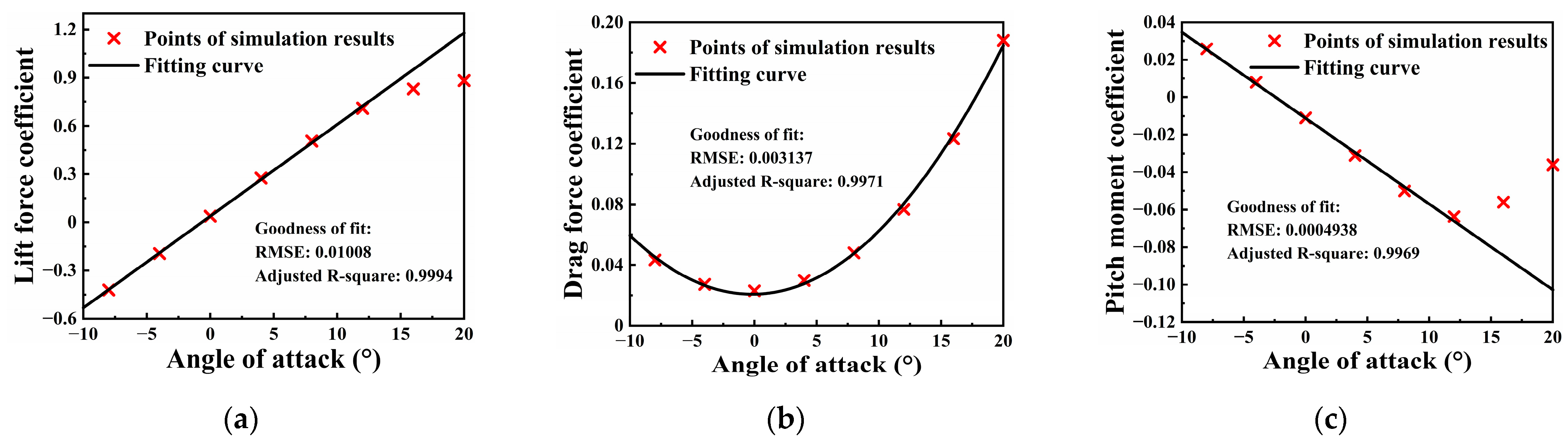Machines 09 00333 g002
