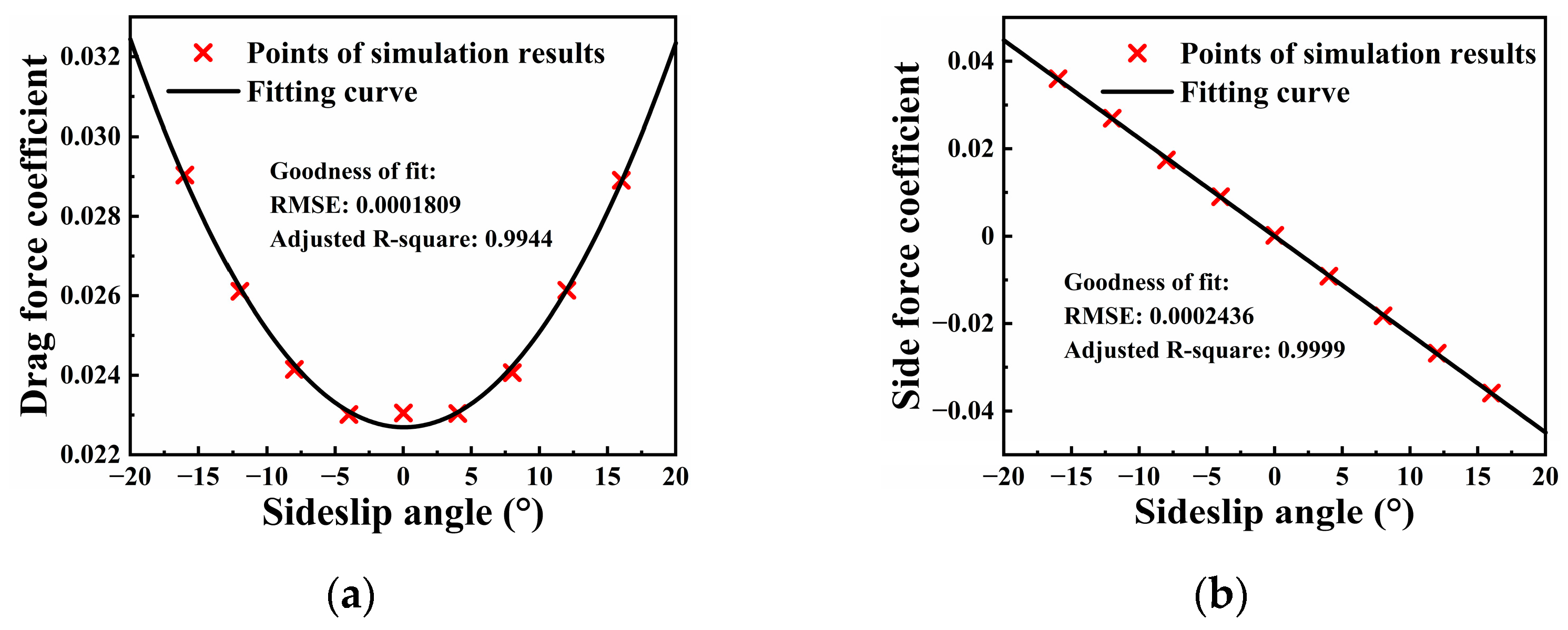 Machines 09 00333 g003a