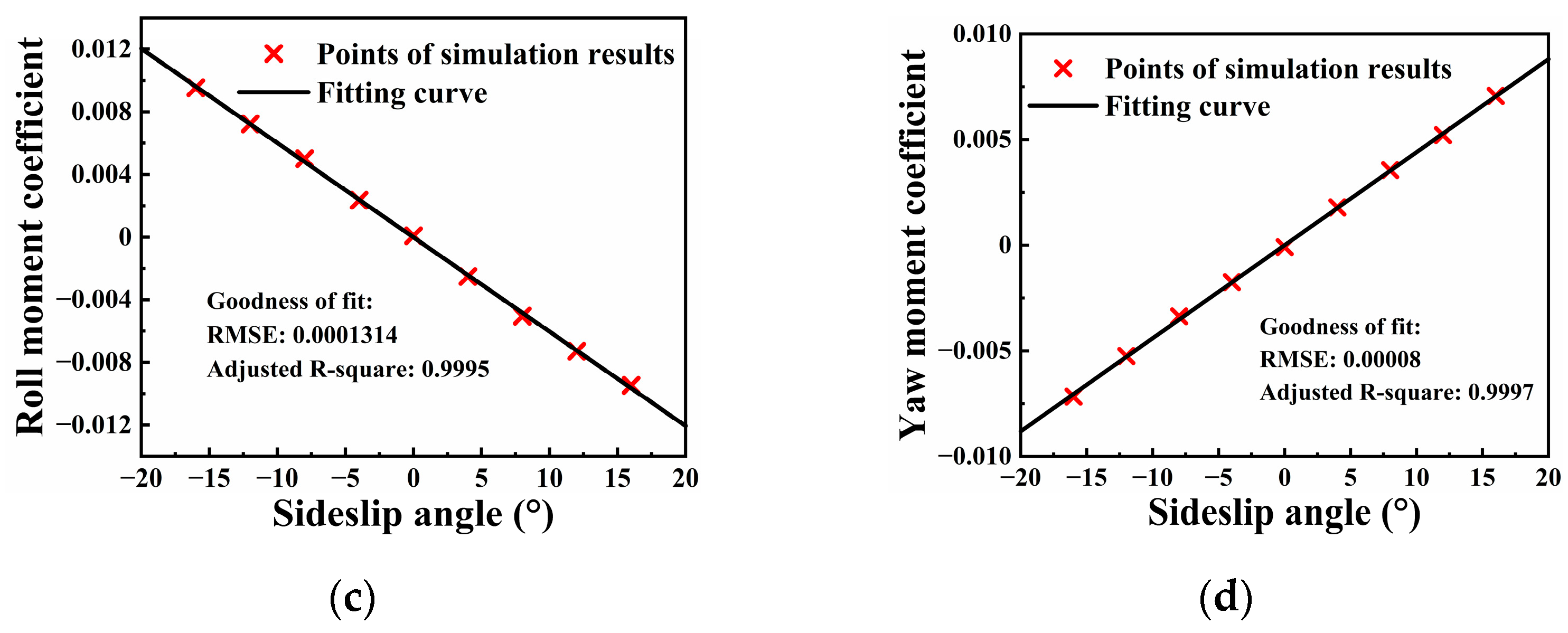 Machines 09 00333 g003b