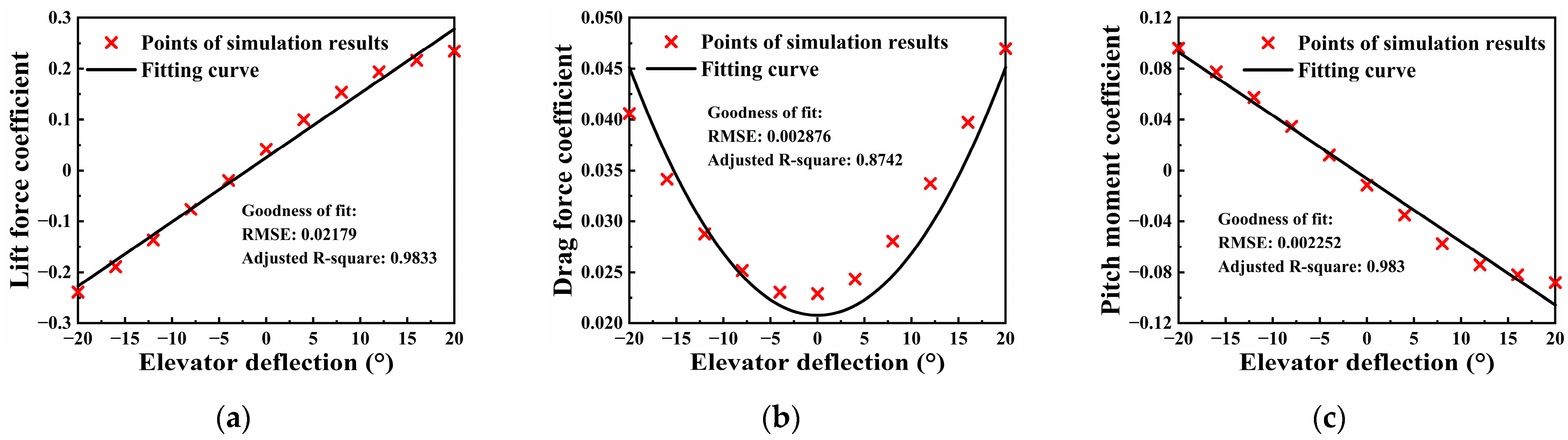 Machines 09 00333 g004