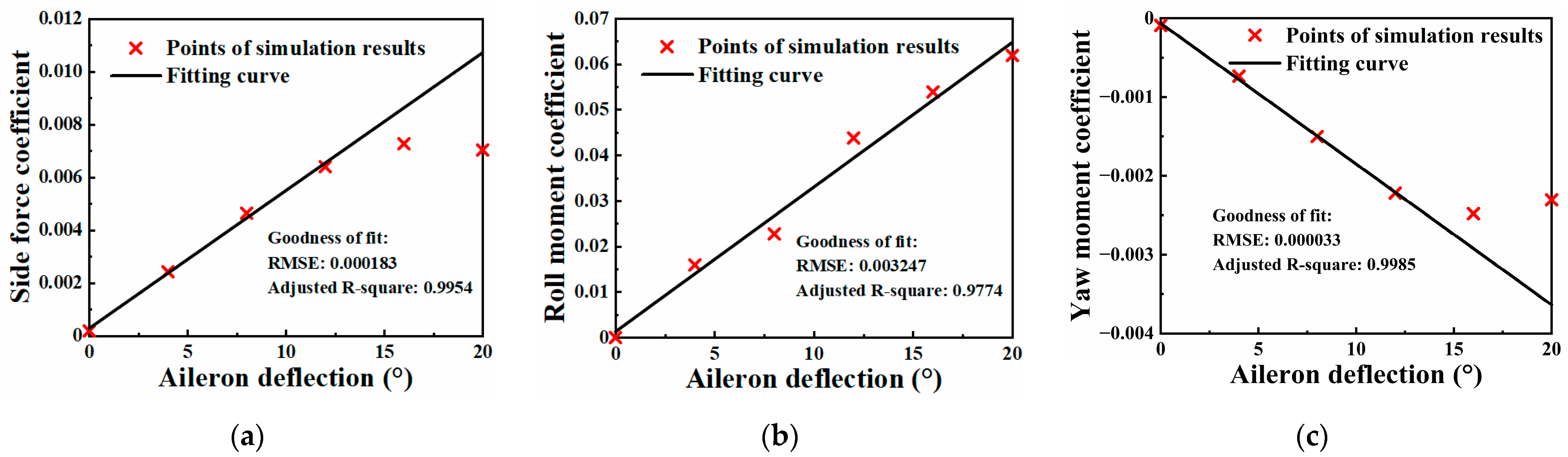 Machines 09 00333 g005