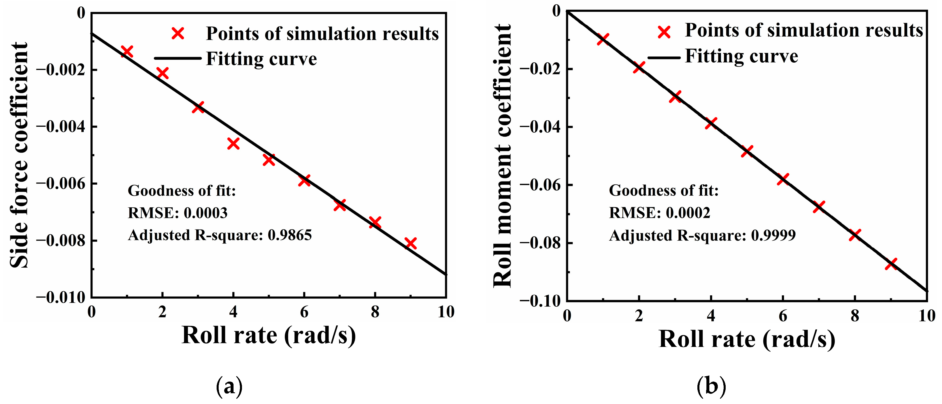 Machines 09 00333 g008
