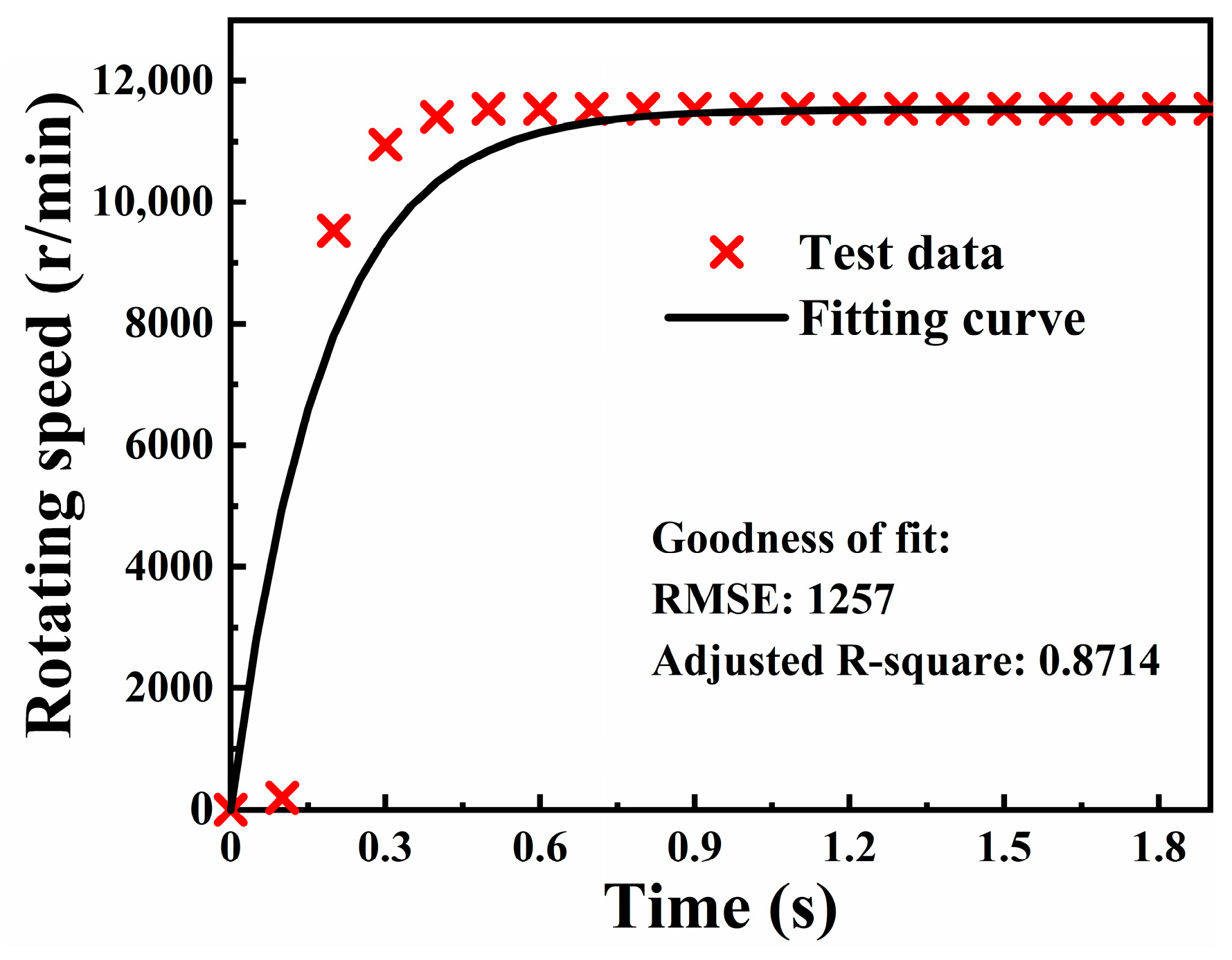 Machines 09 00333 g014