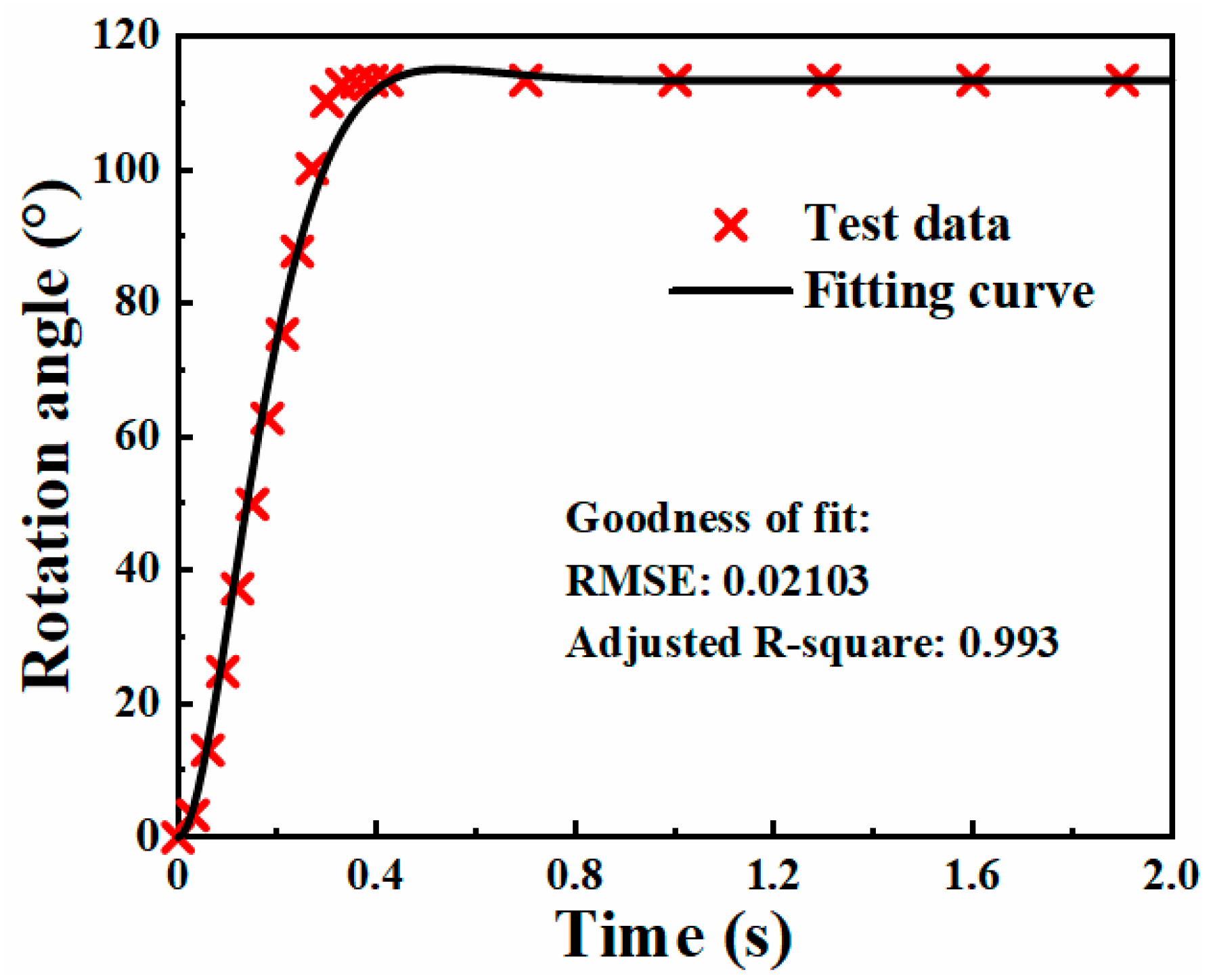 Machines 09 00333 g016