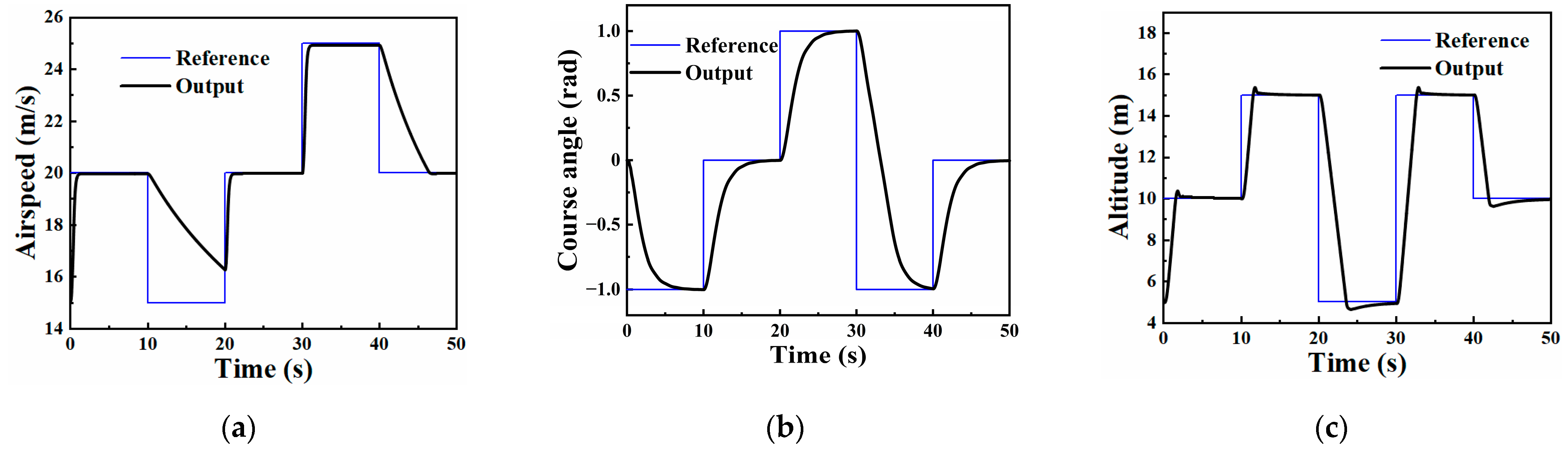 Machines 09 00333 g022