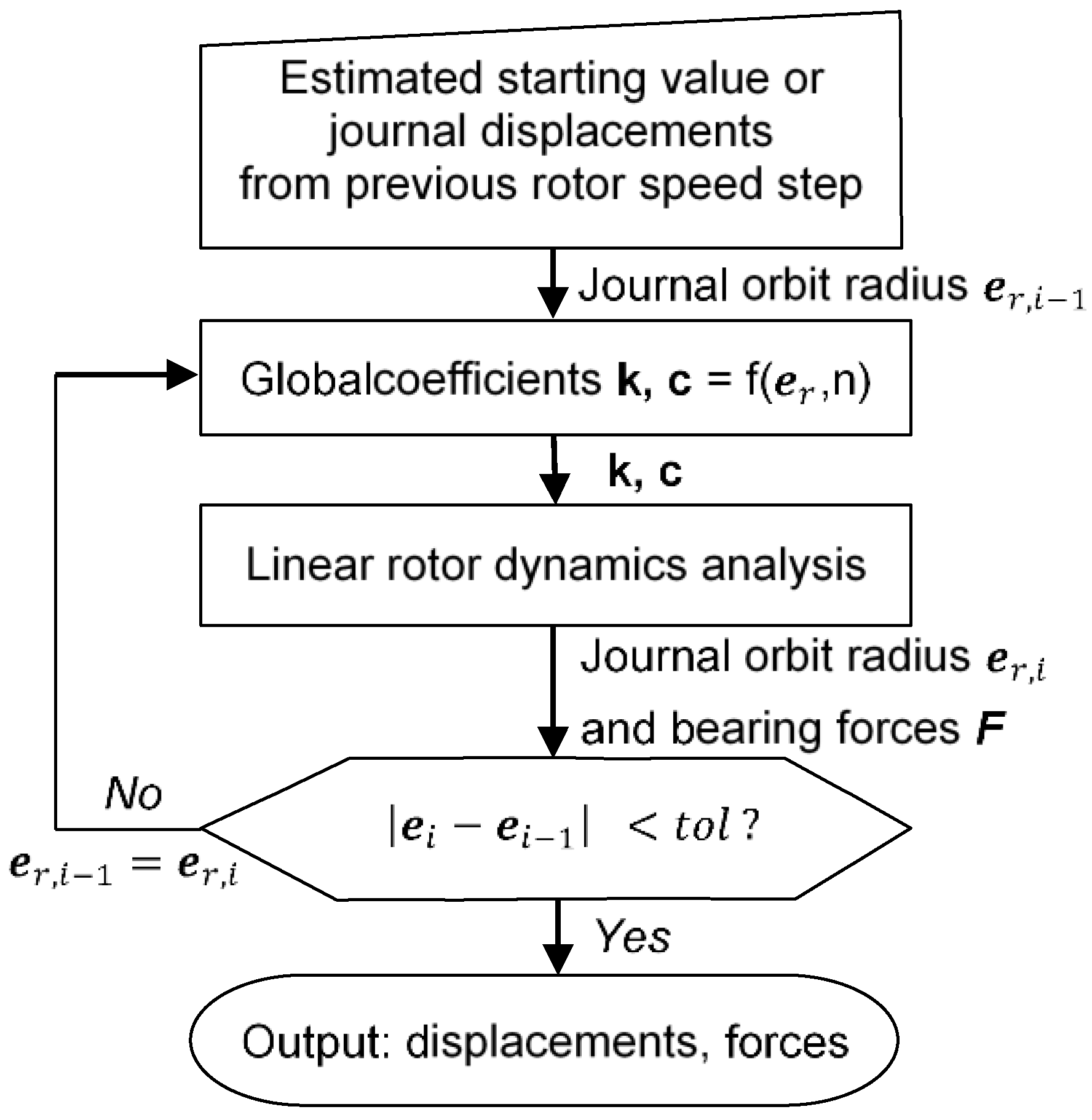 Machines 09 00334 g005