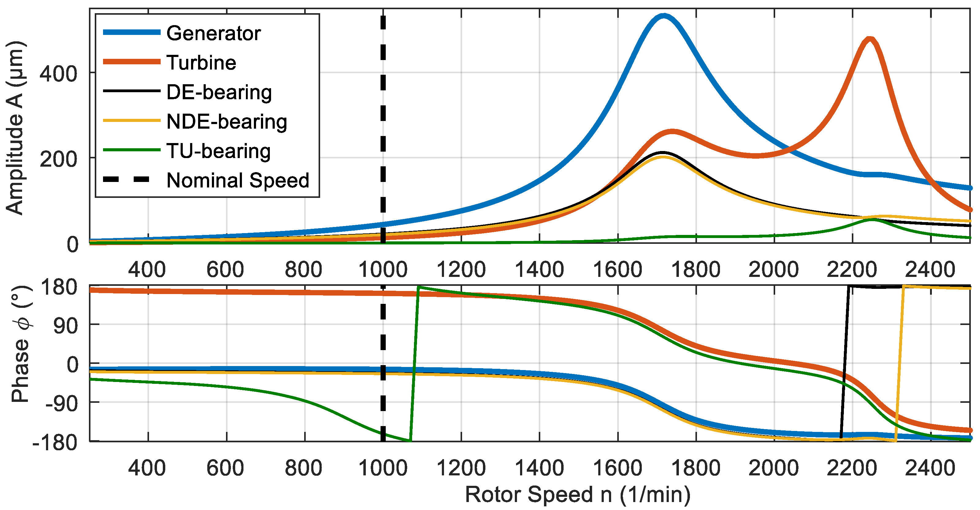 Machines 09 00334 g011
