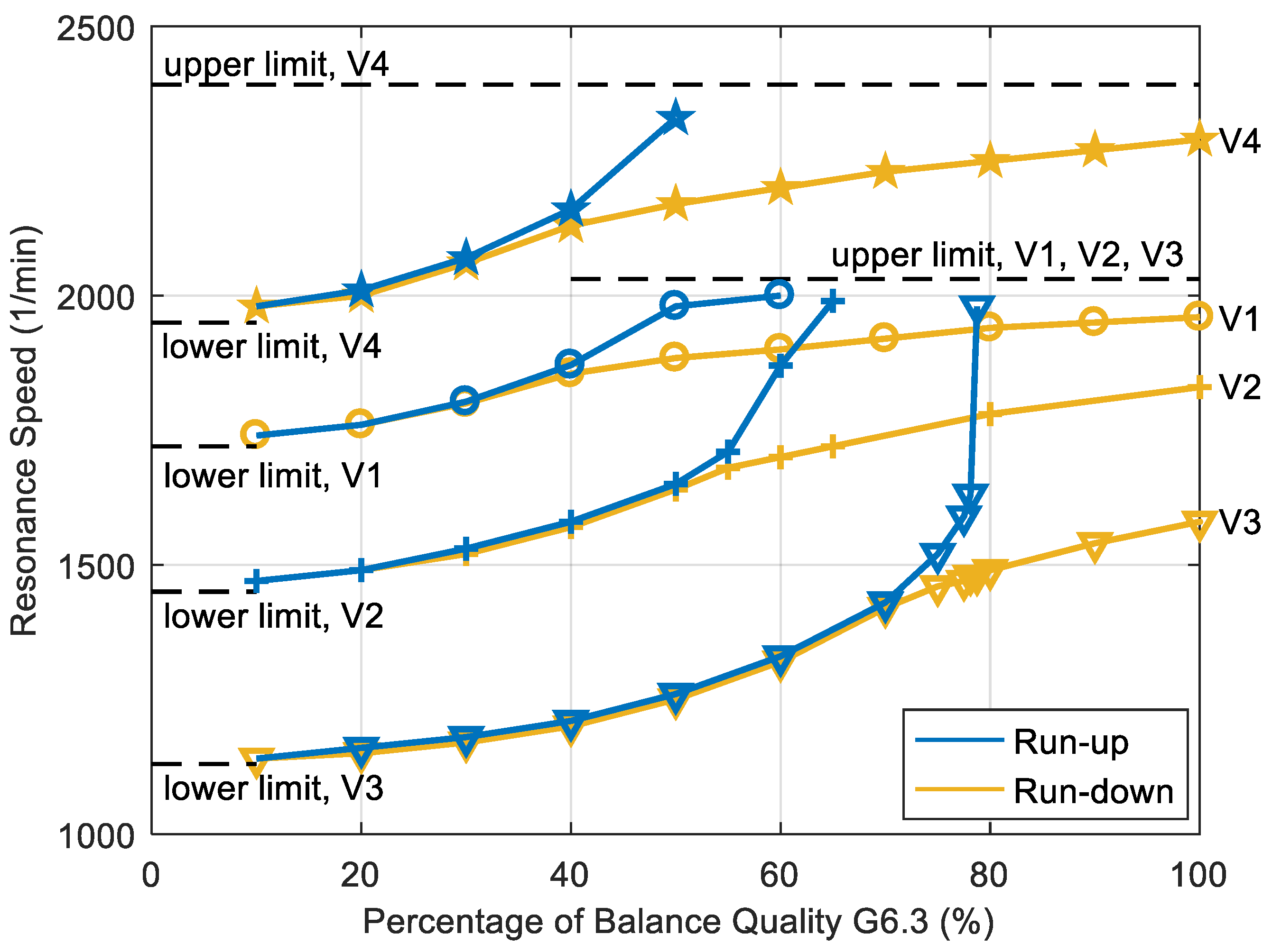 Machines 09 00334 g015