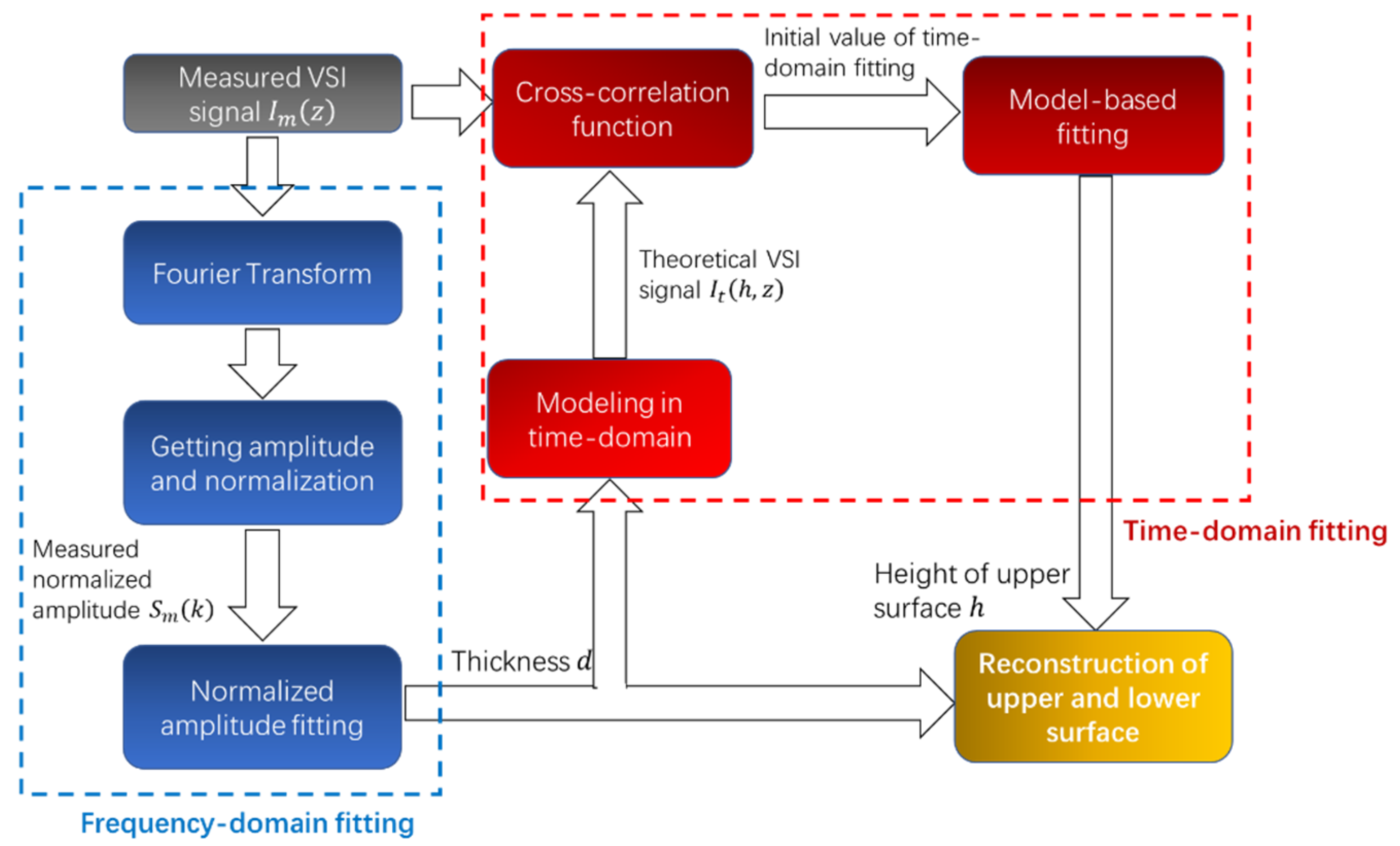 Machines 09 00336 g002