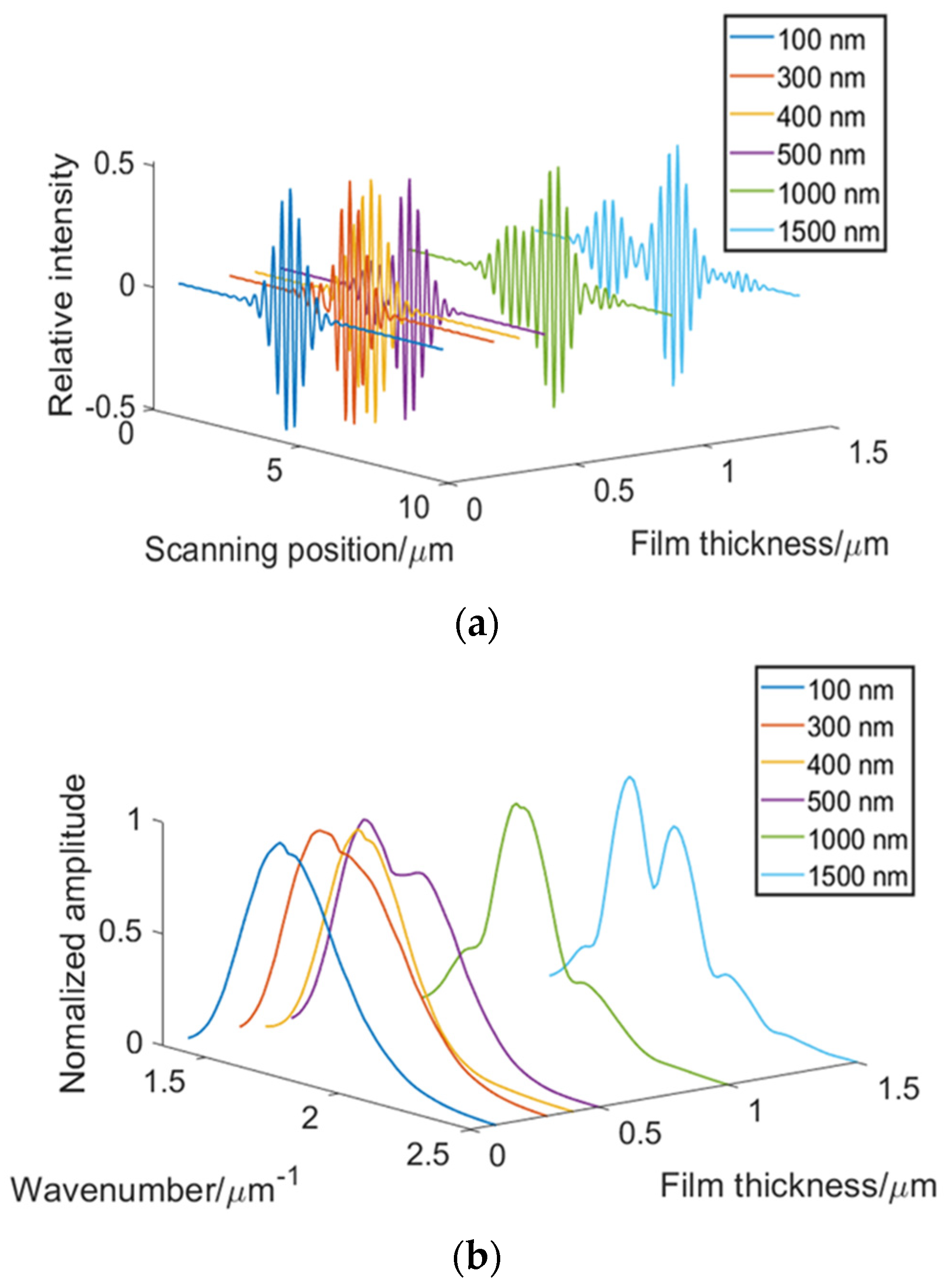 Machines 09 00336 g003