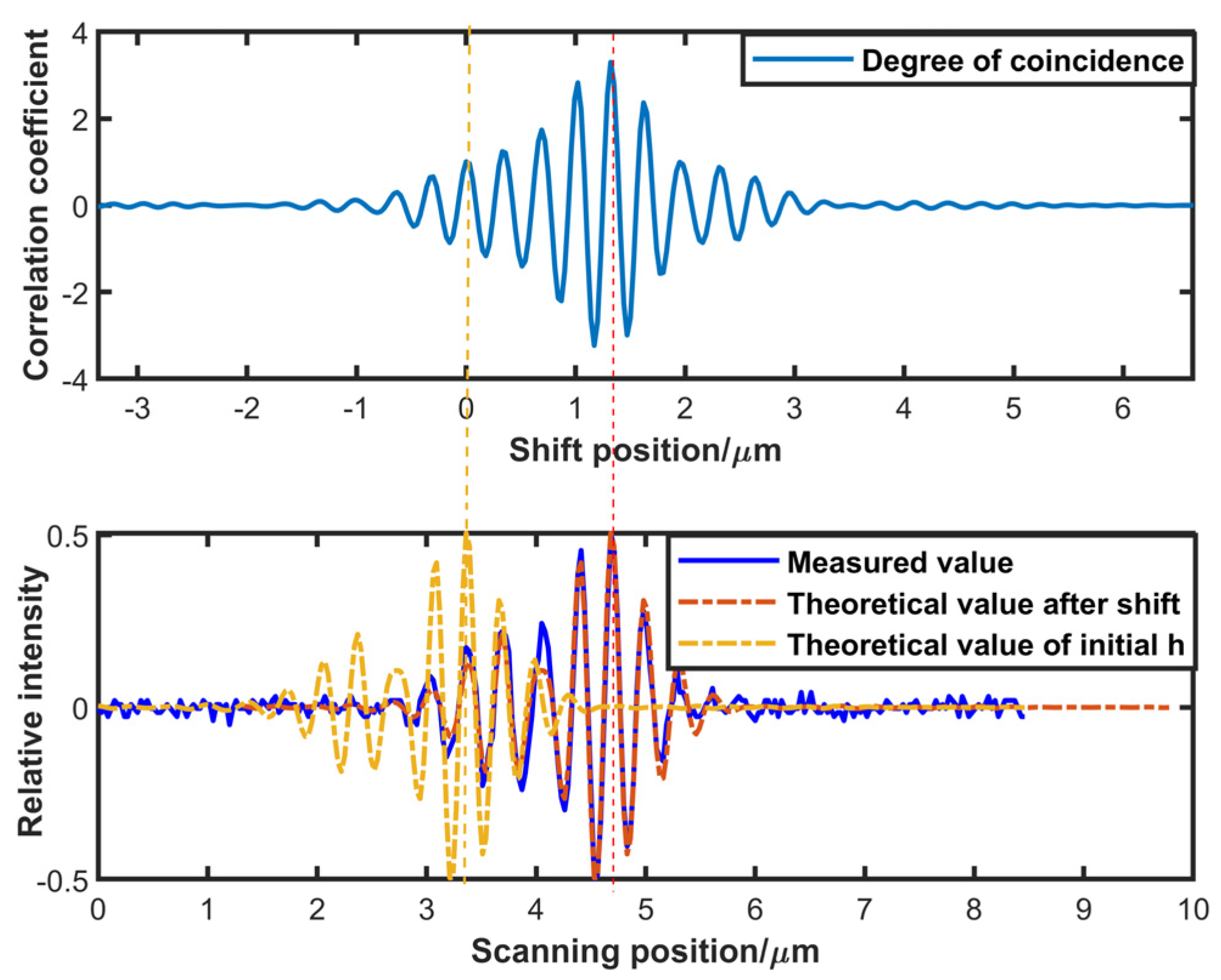 Machines 09 00336 g005
