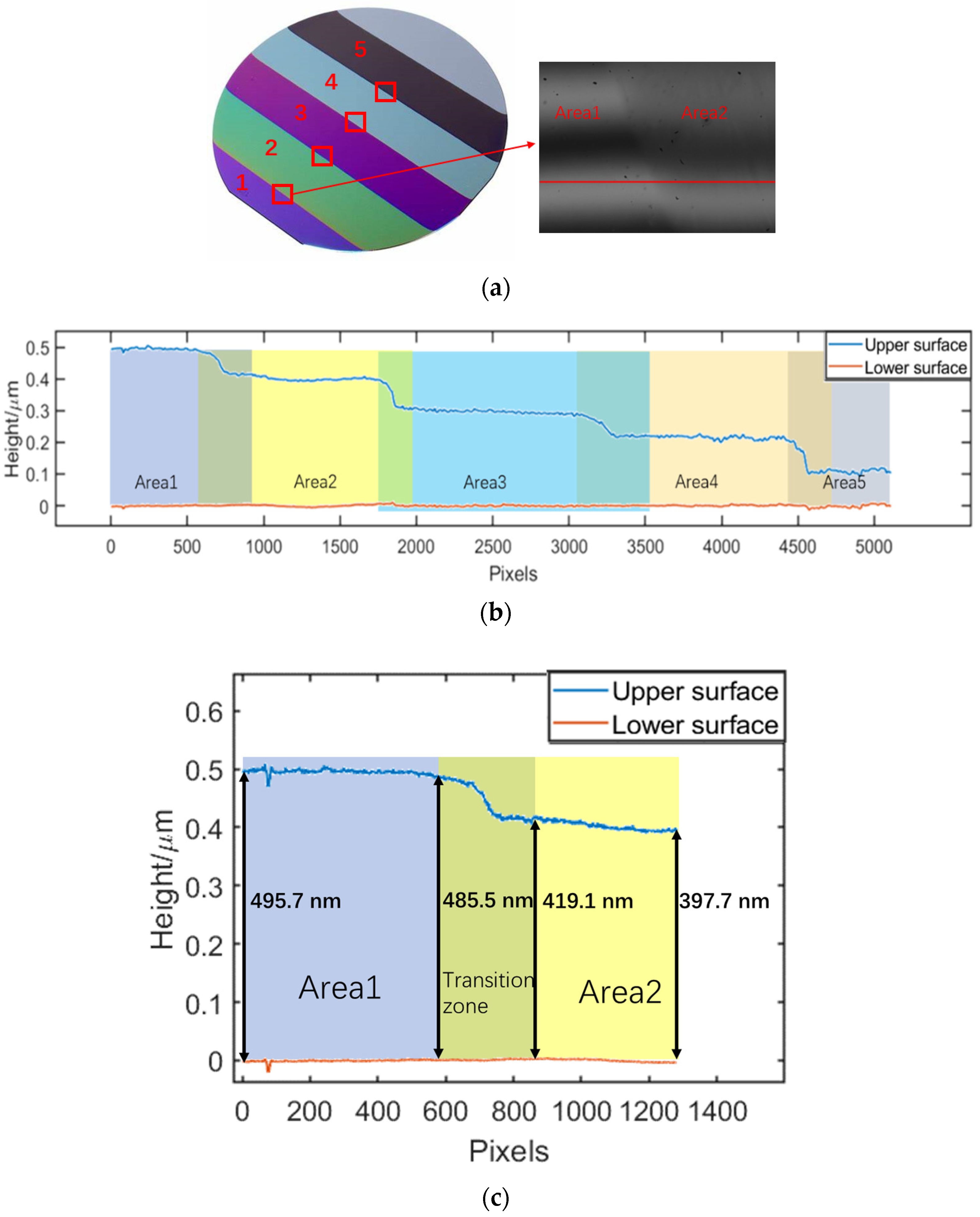 Machines 09 00336 g008a