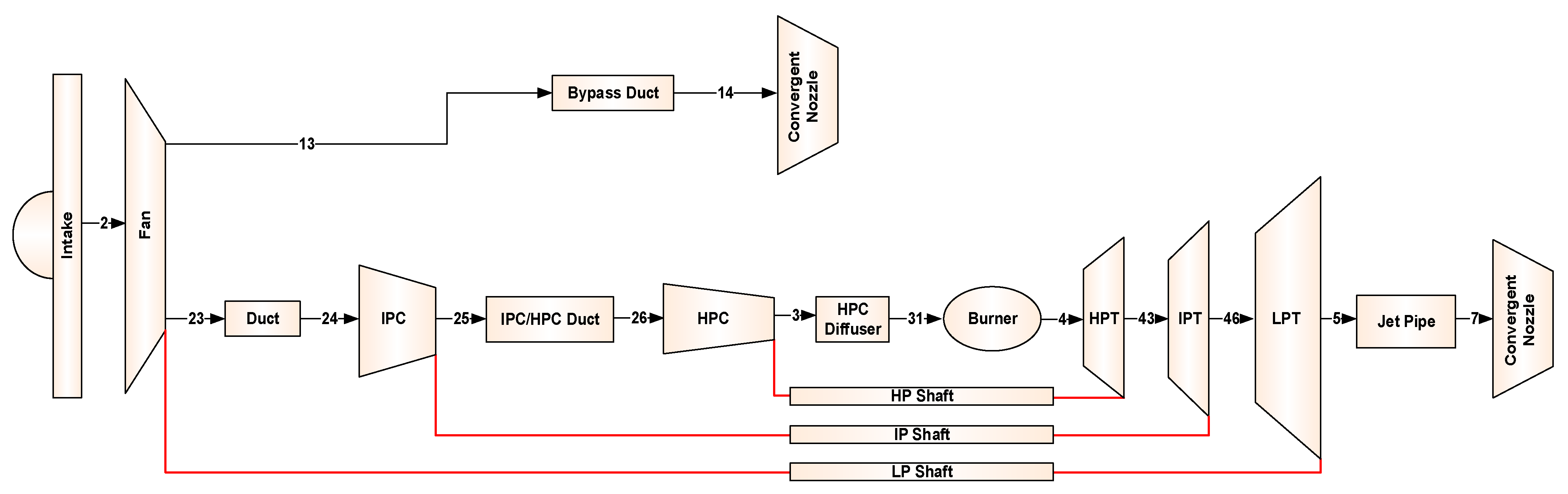 Machines 09 00337 g010