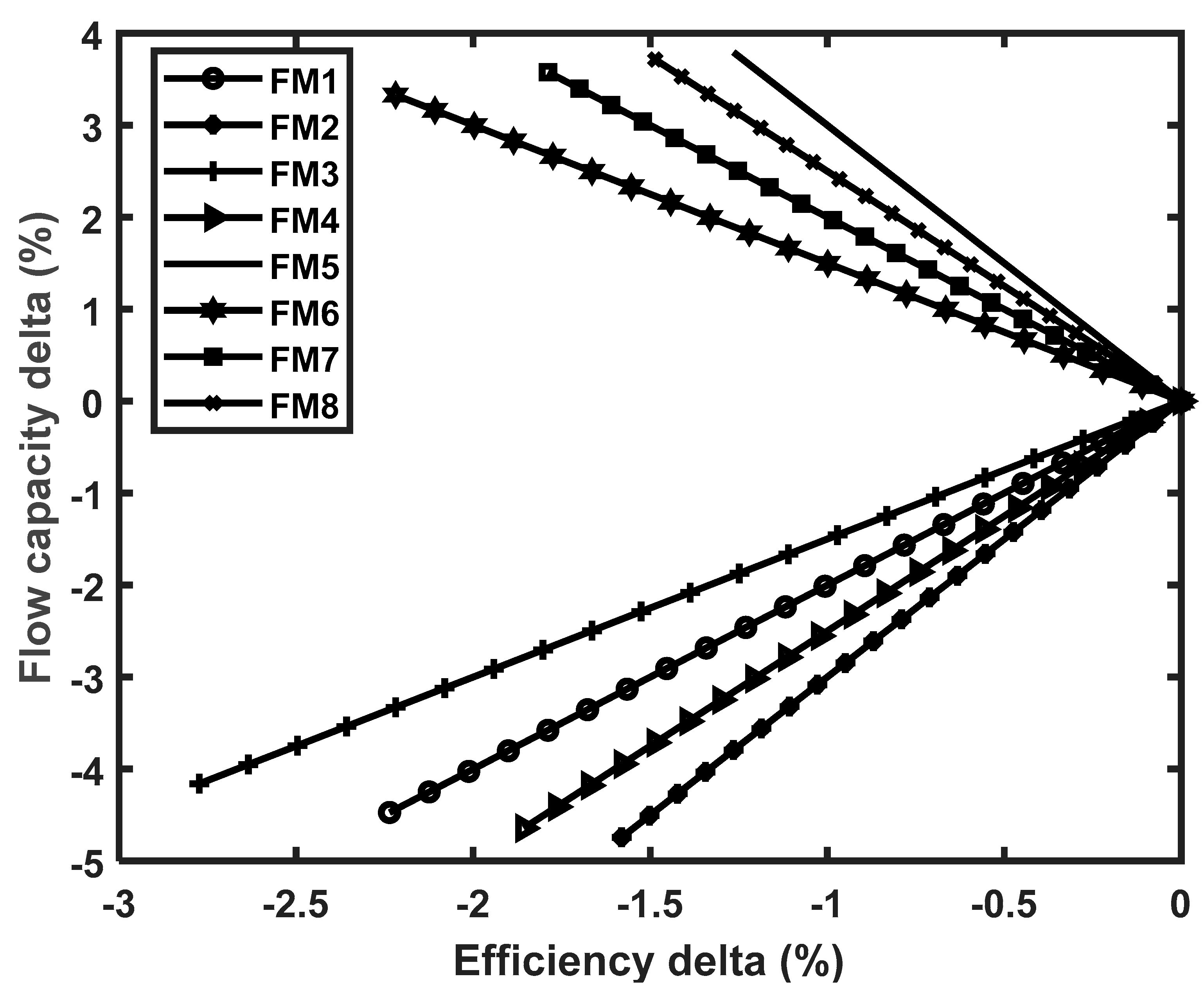 Machines 09 00337 g013