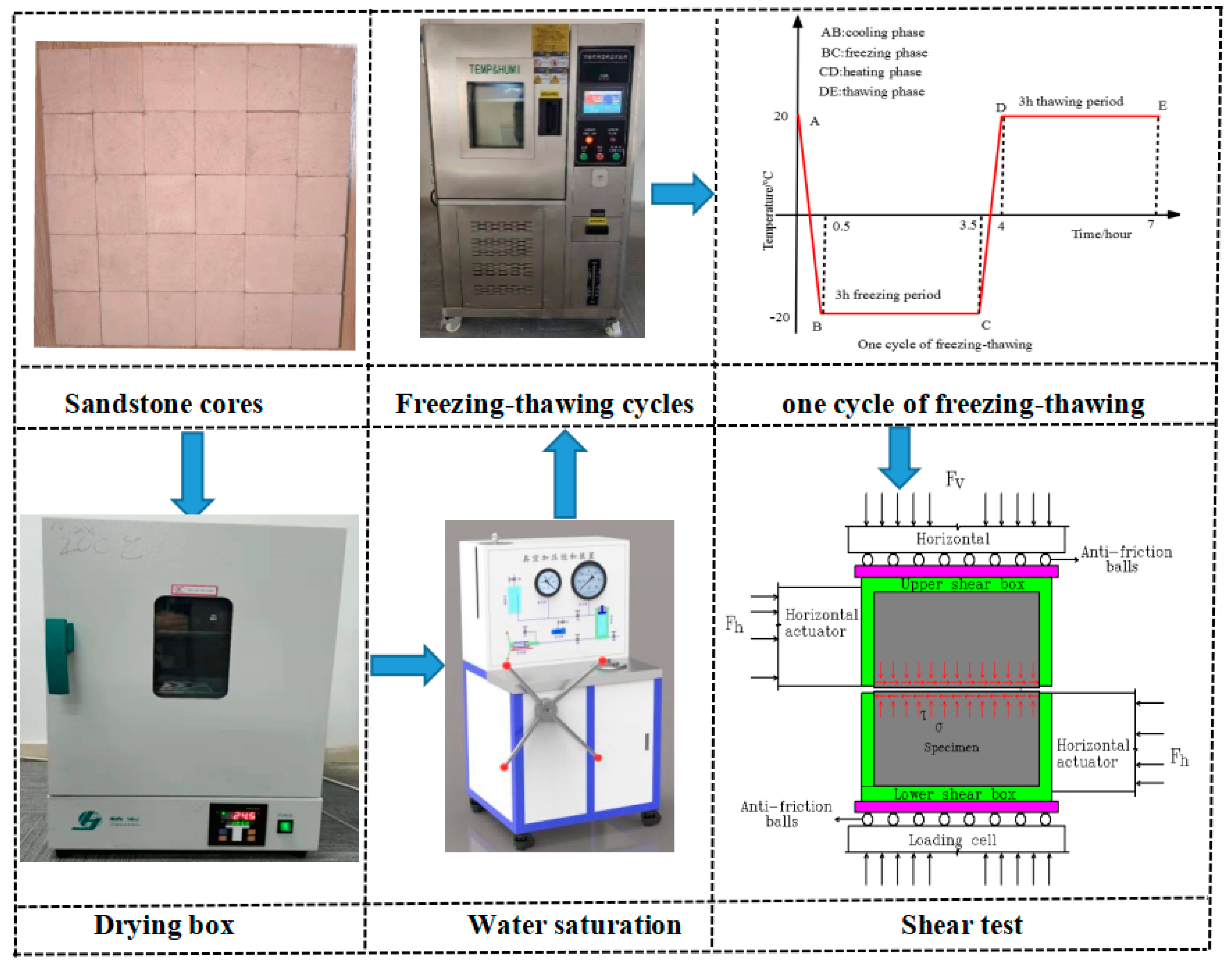 Machines 09 00339 g001