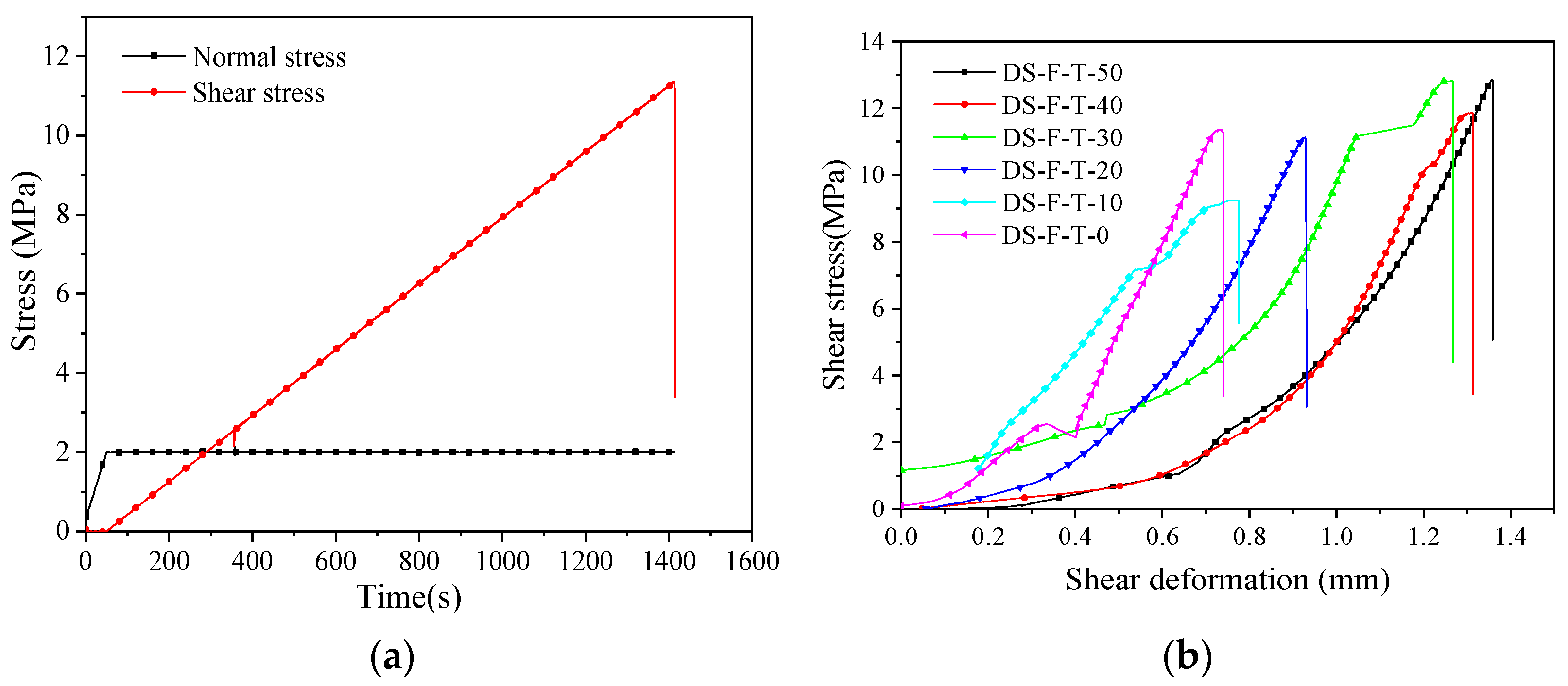 Machines 09 00339 g003