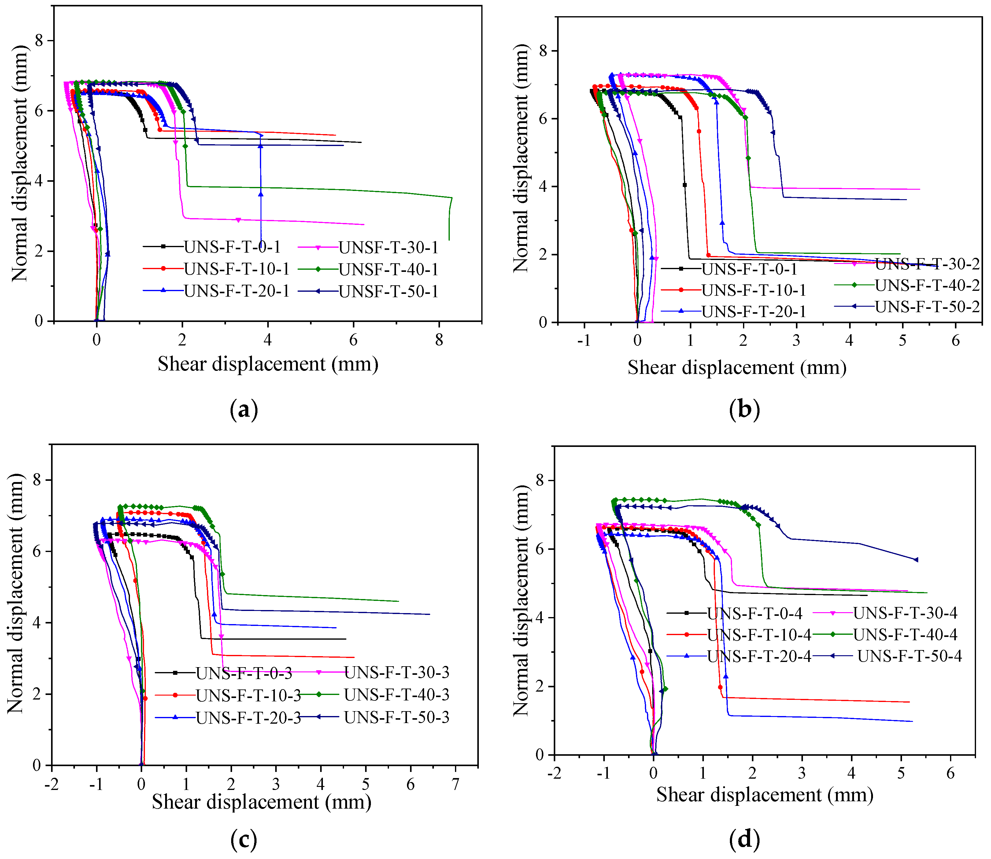 Machines 09 00339 g005