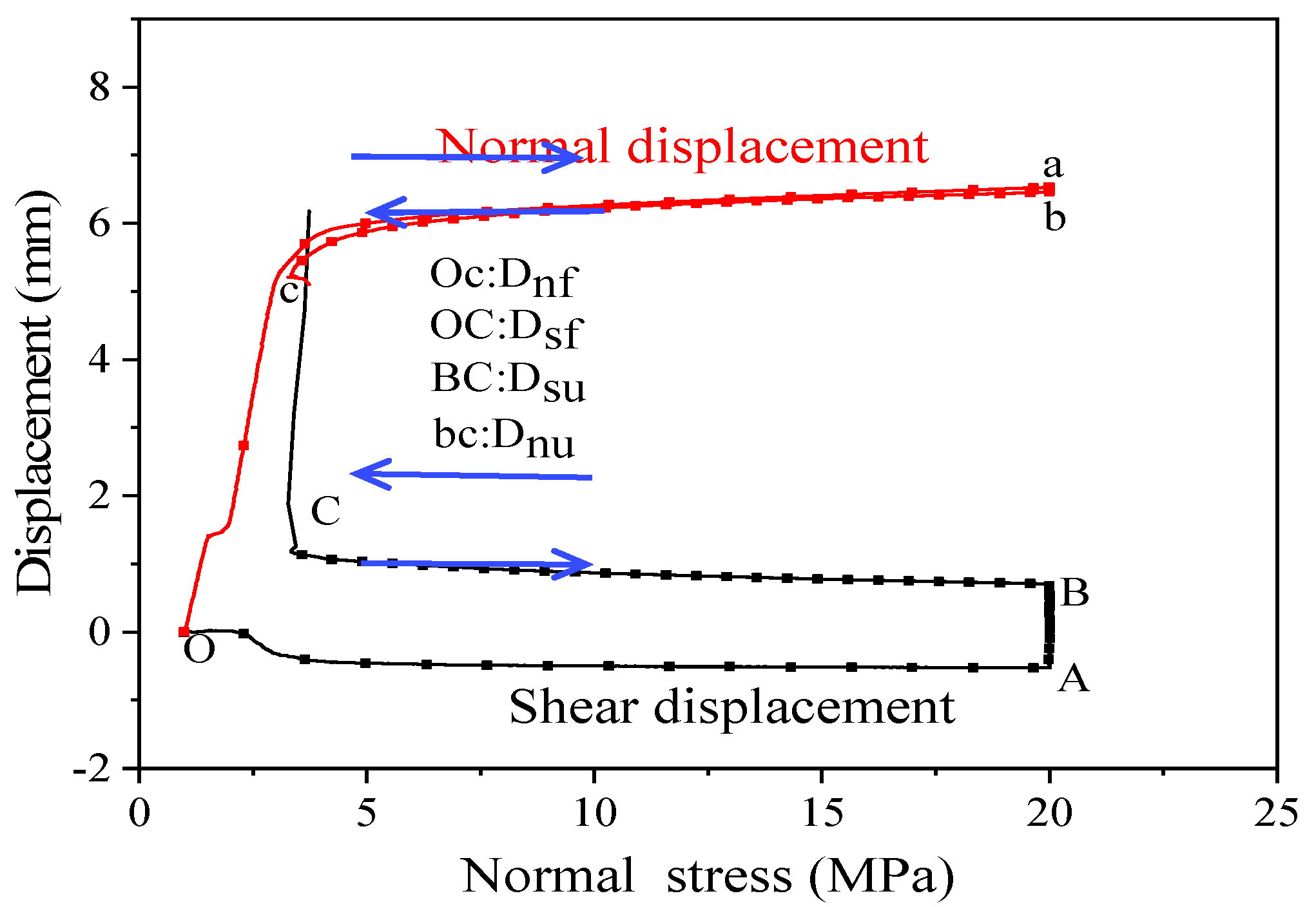 Machines 09 00339 g007