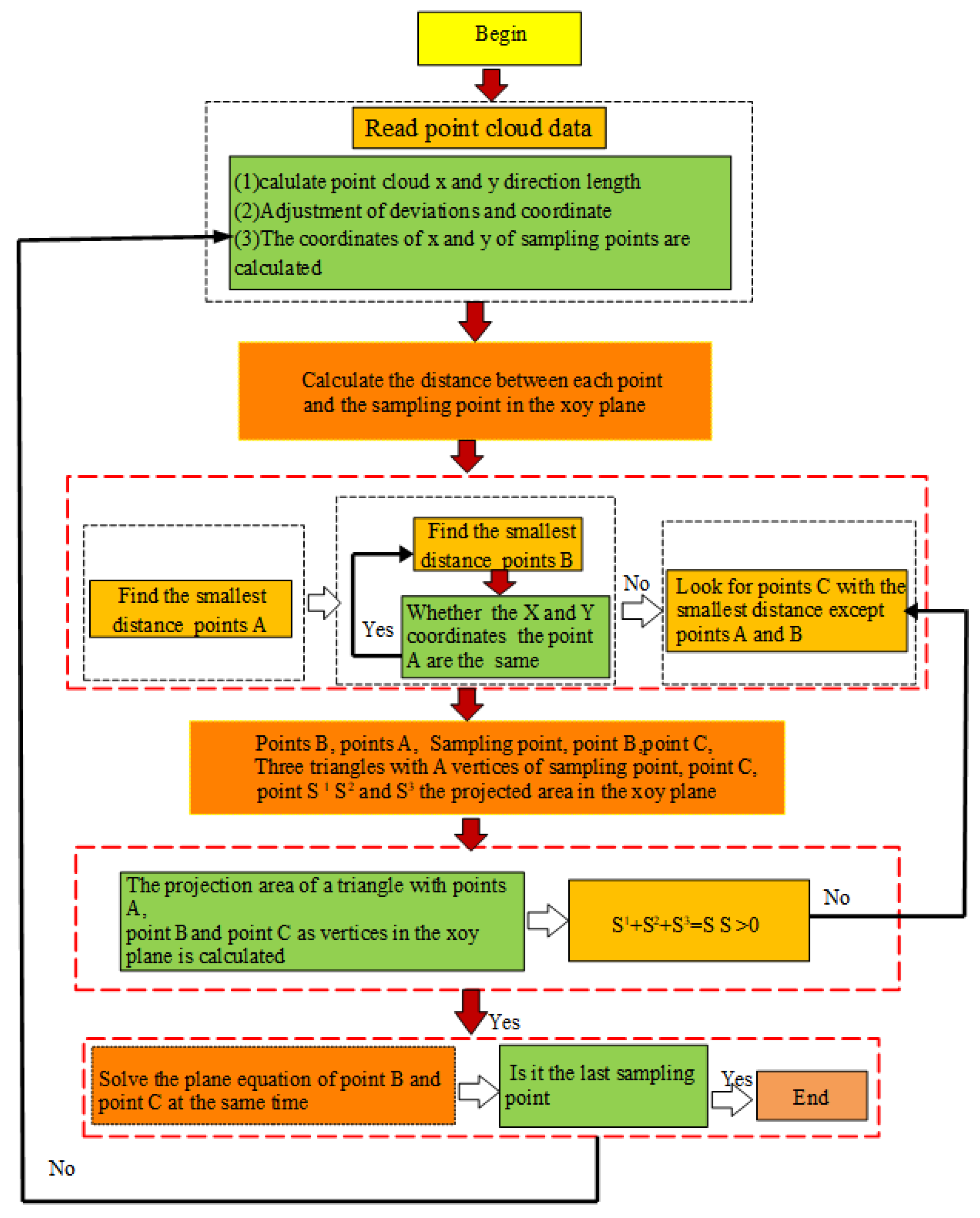 Machines 09 00339 g011