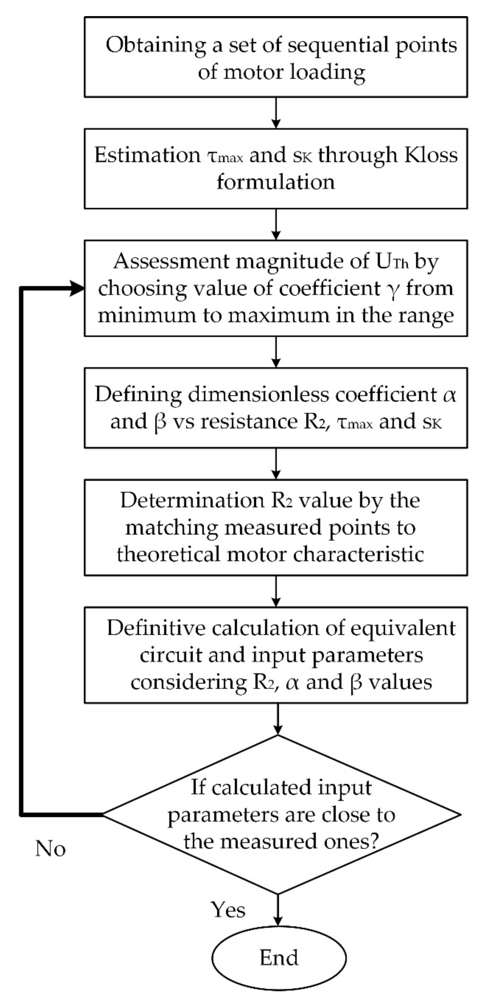 Machines 09 00340 g003